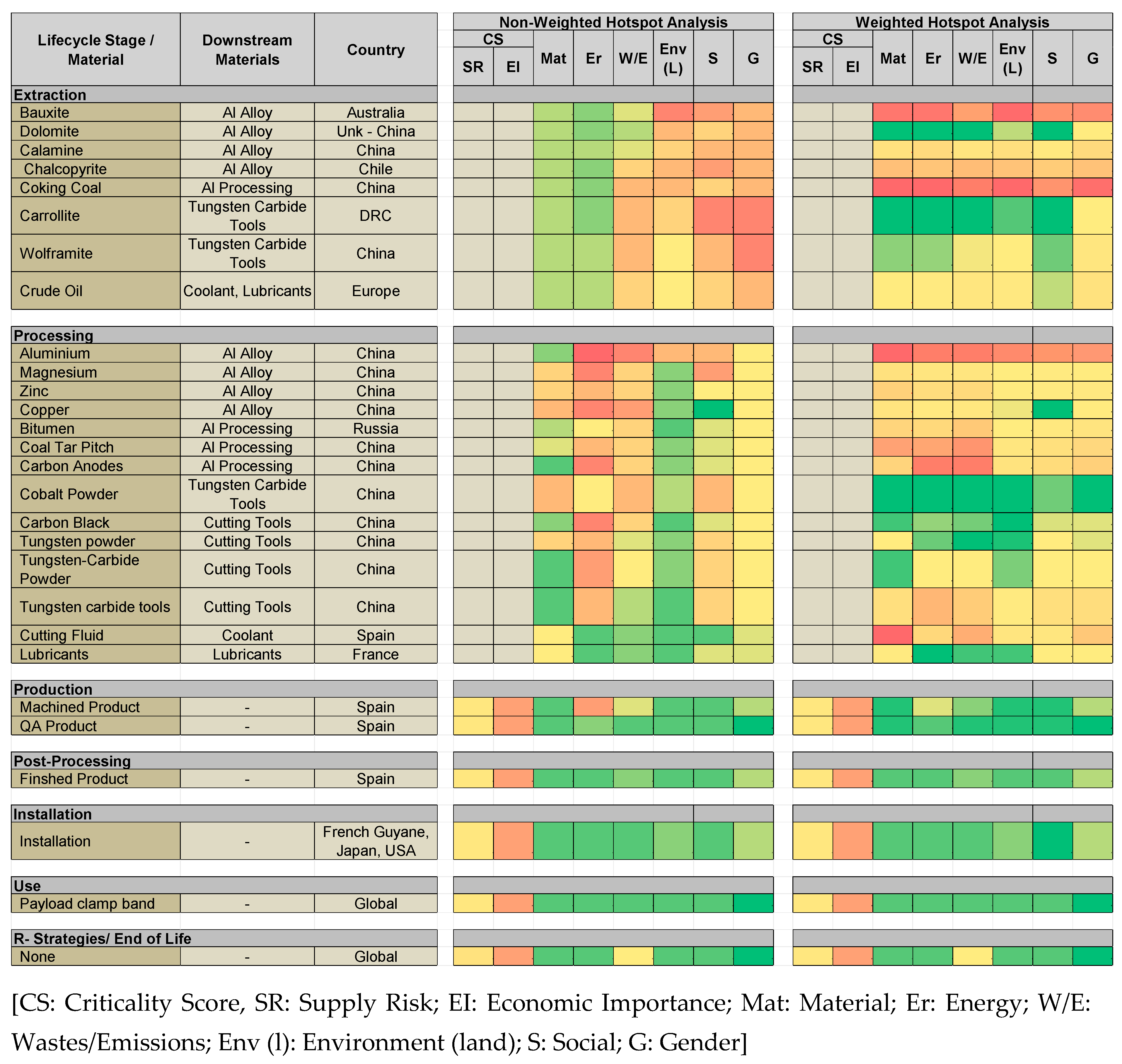 Preprints 177656 g006