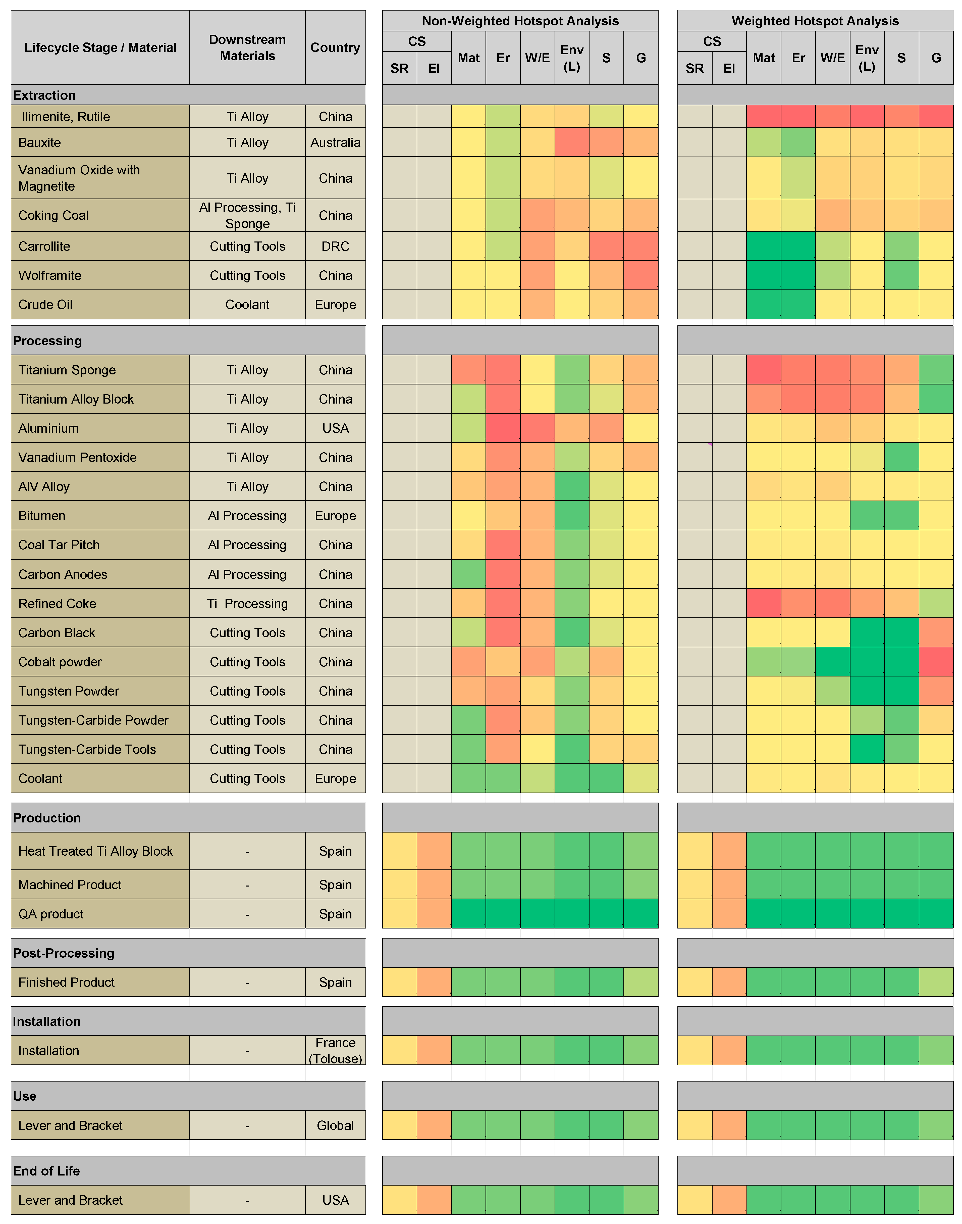 Preprints 177656 g007