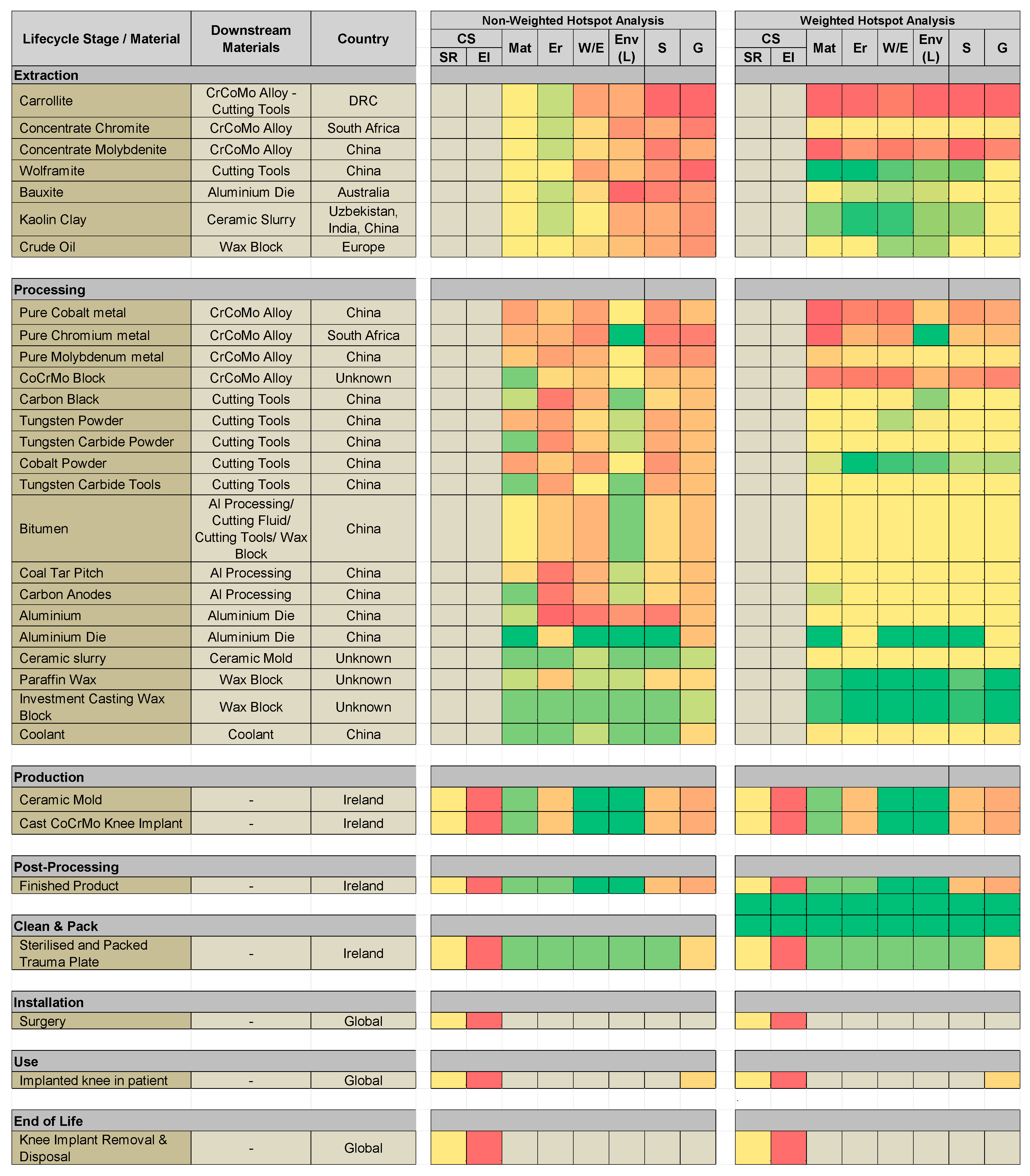 Preprints 177656 g008