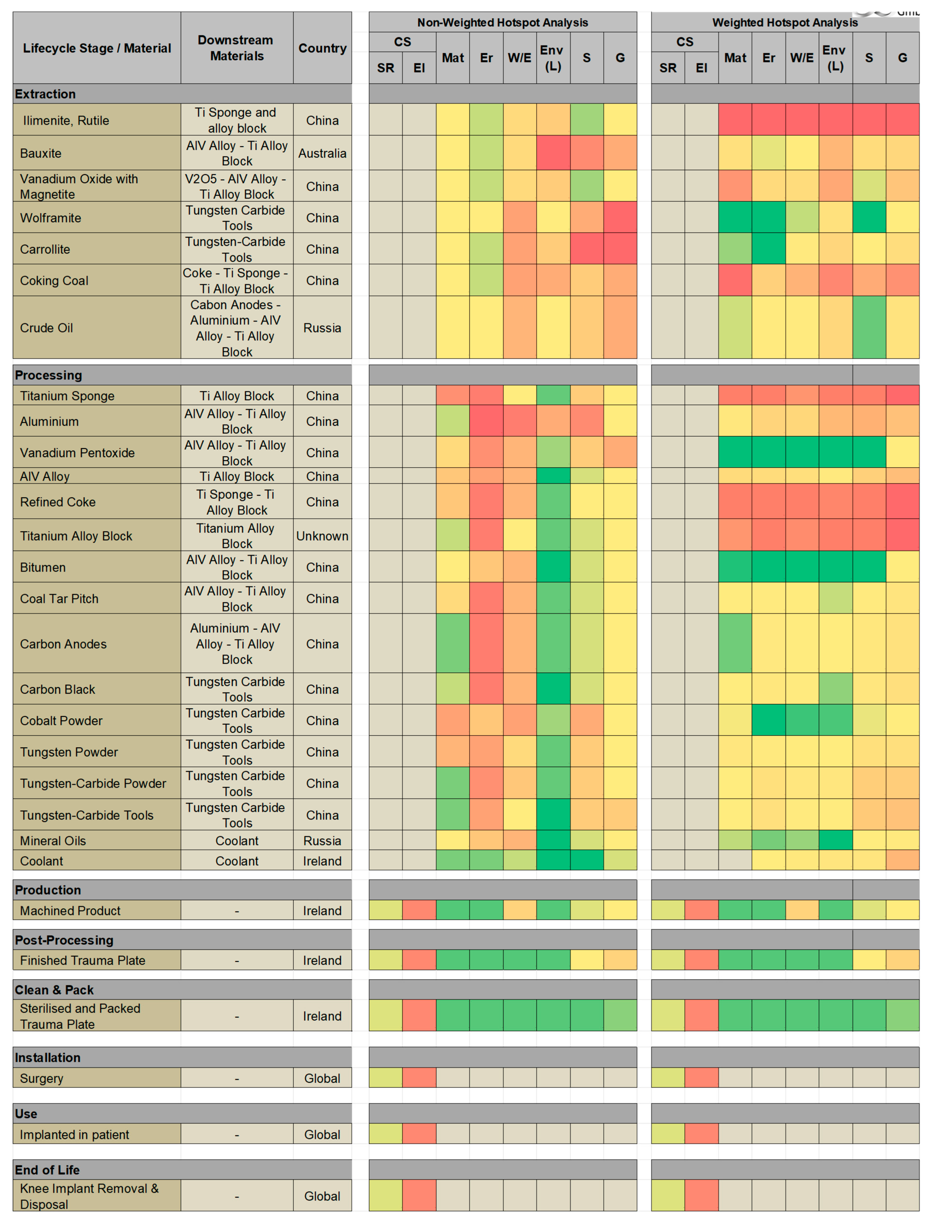 Preprints 177656 g009