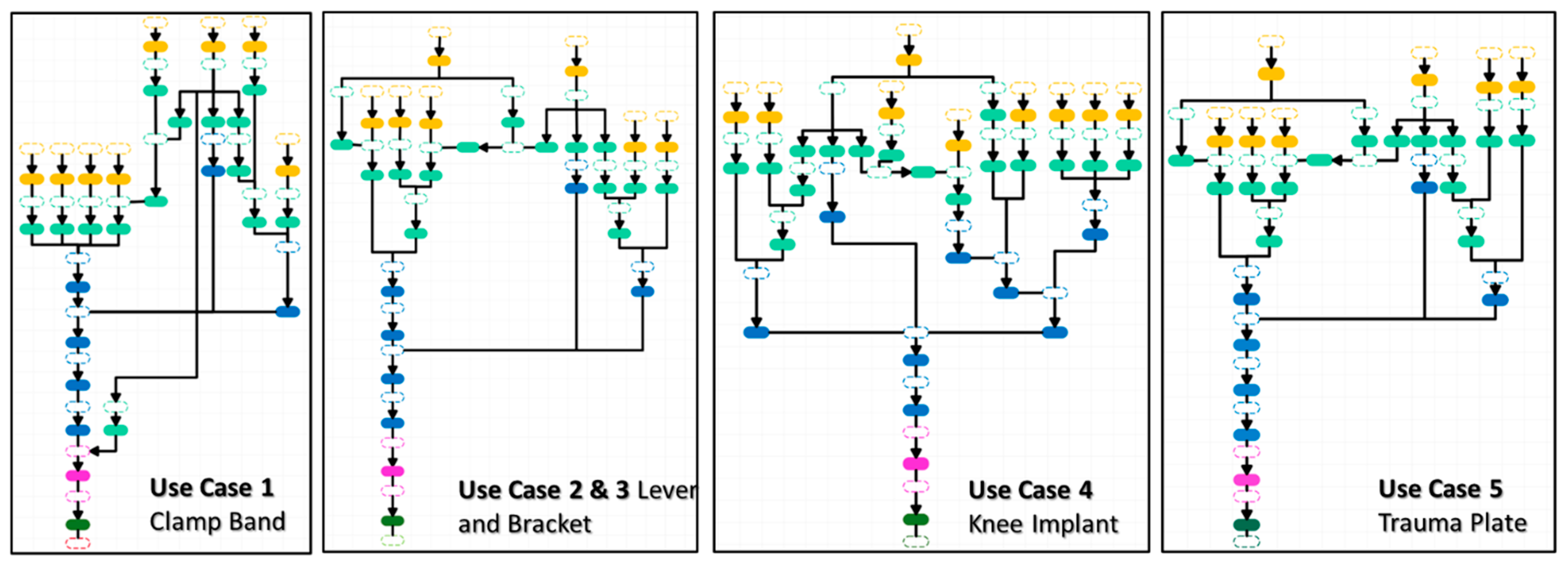 Preprints 177656 g0a1
