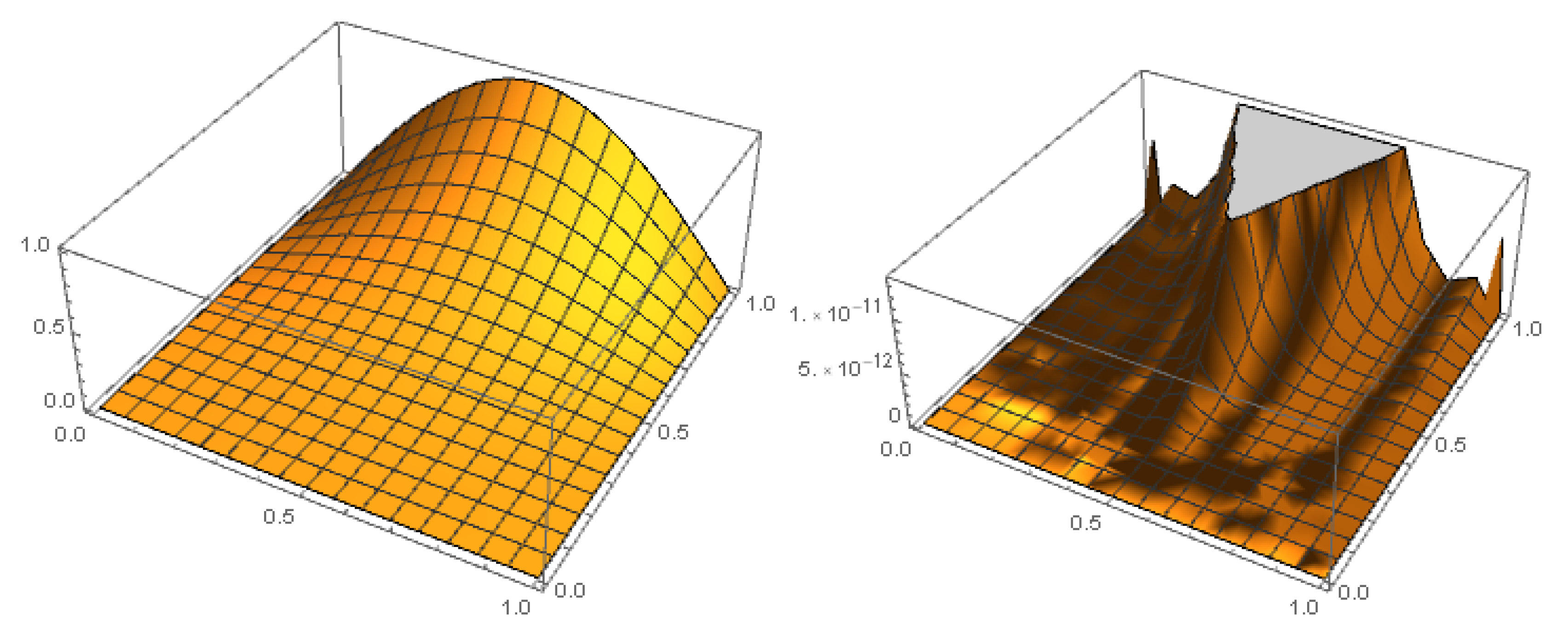 Preprints 166425 g002
