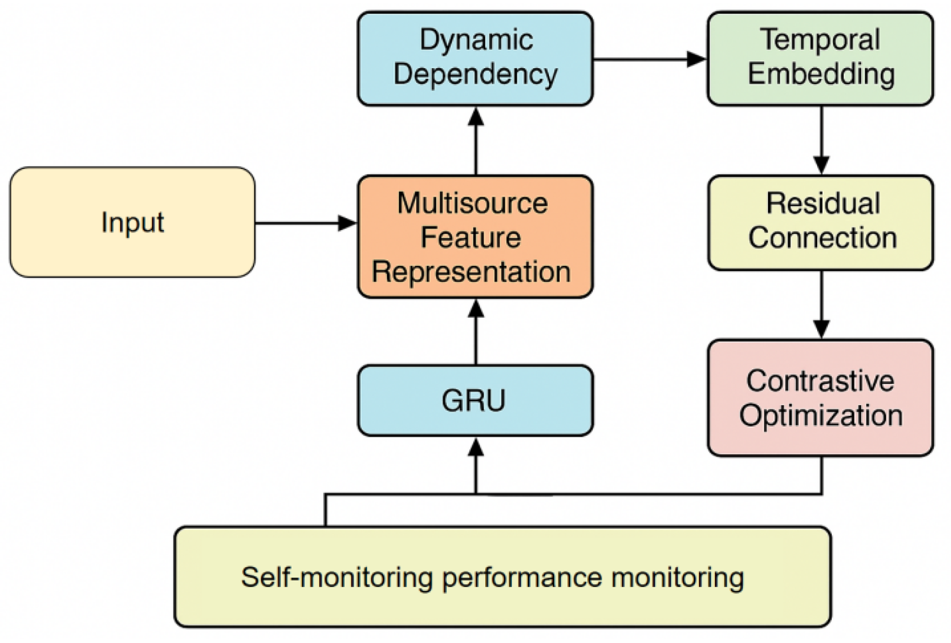 Preprints 197703 g001
