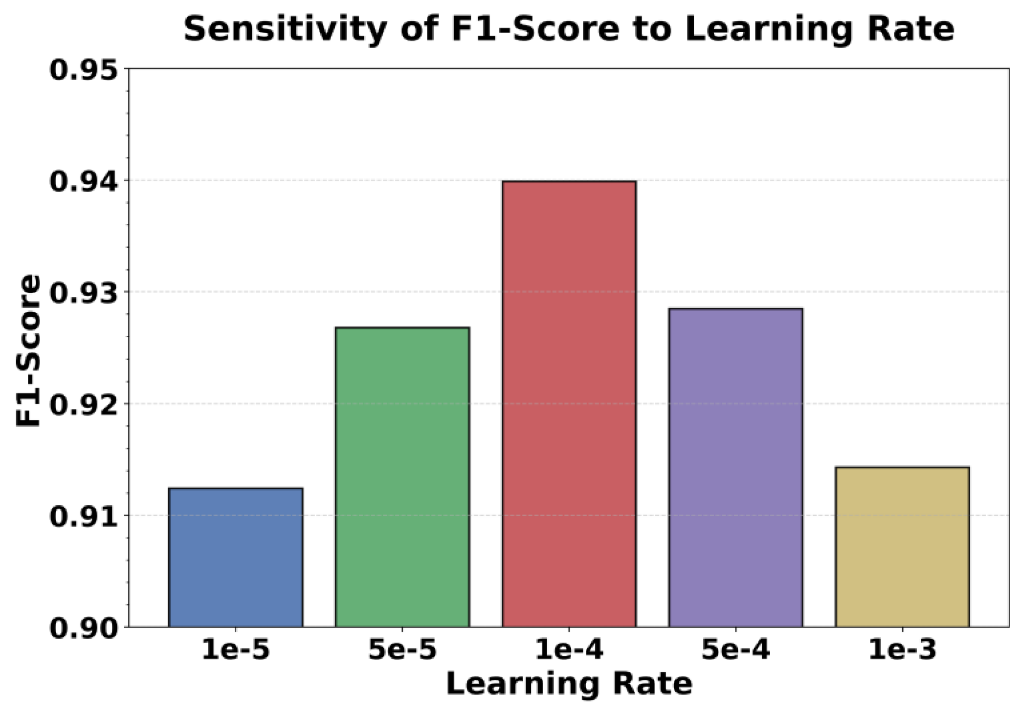Preprints 197703 g002