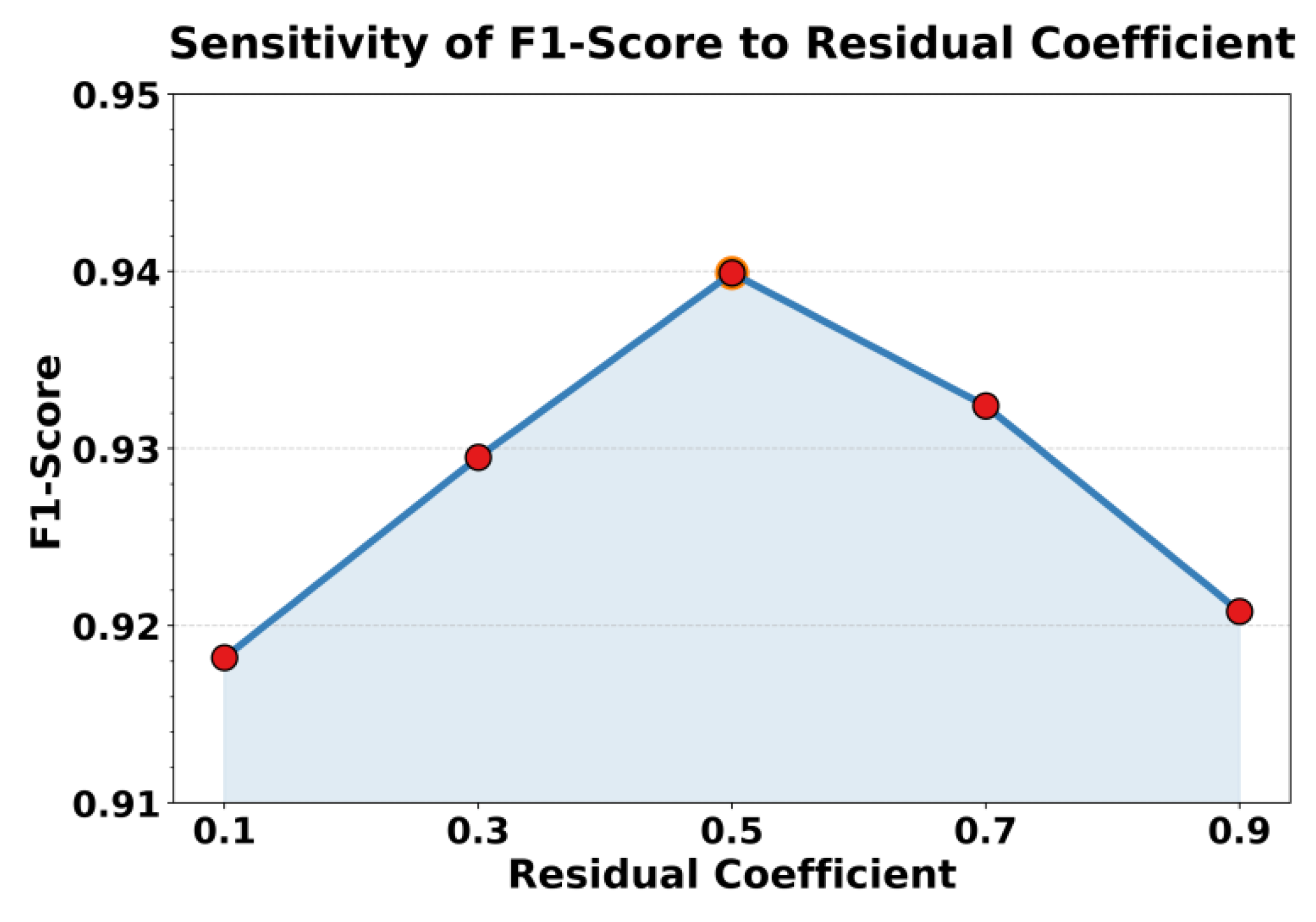 Preprints 197703 g003