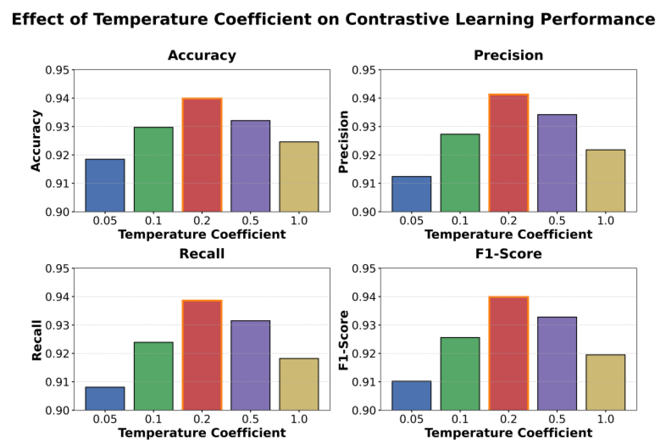Preprints 197703 g004