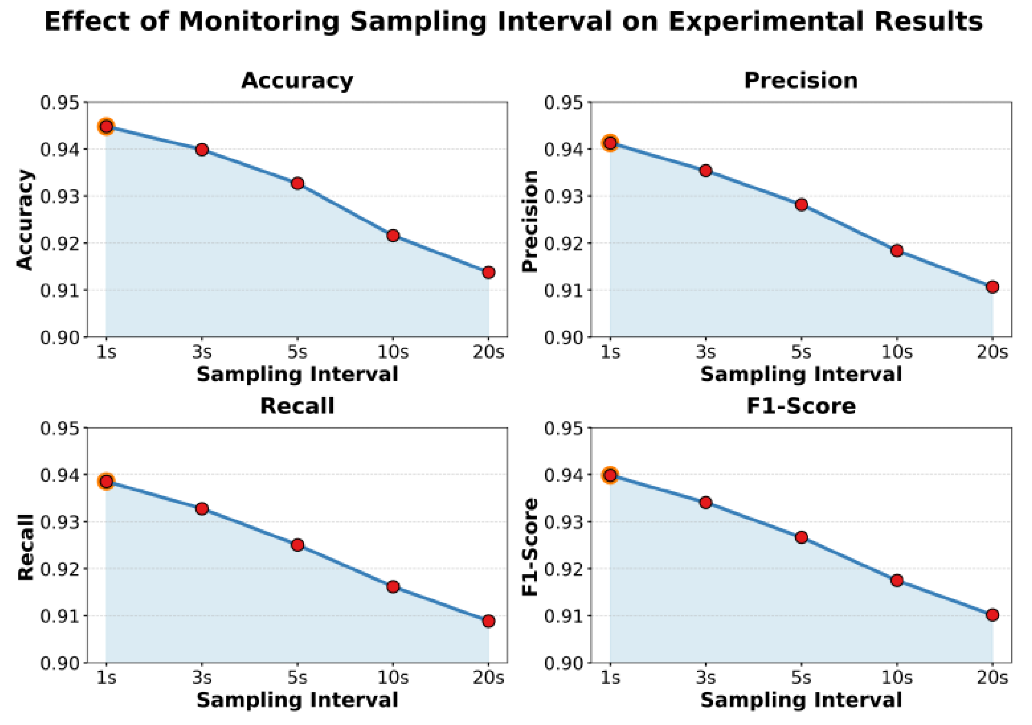Preprints 197703 g005