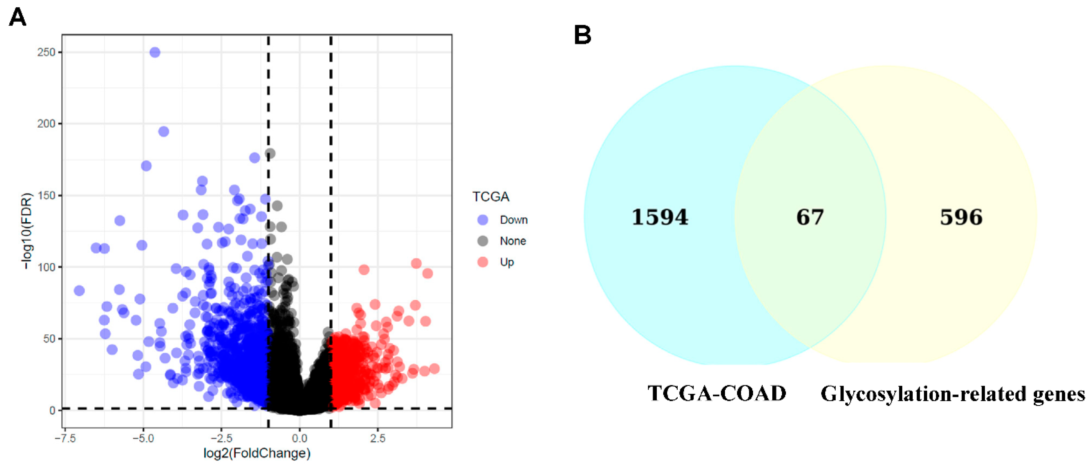 Preprints 145975 g001