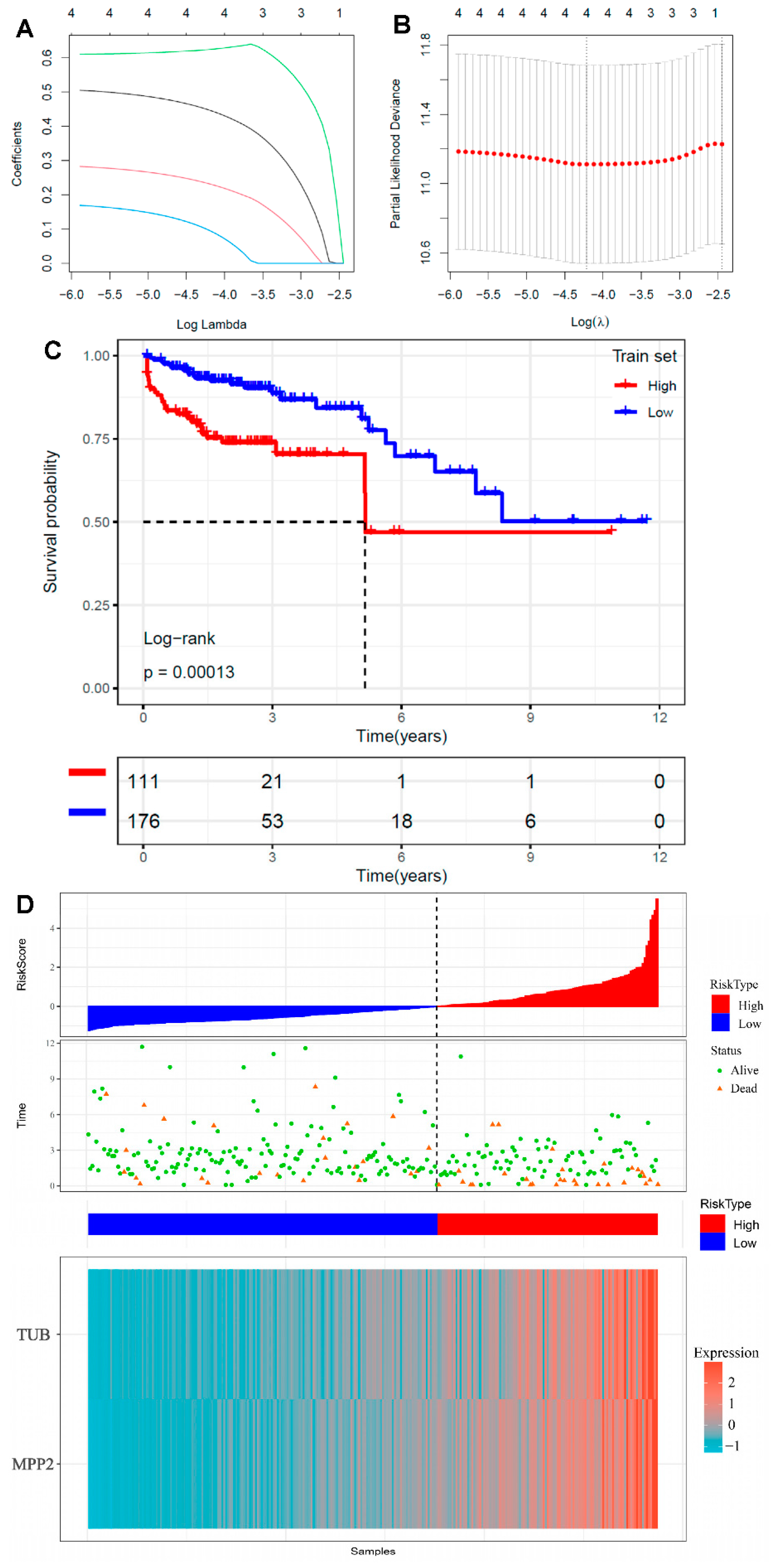 Preprints 145975 g005
