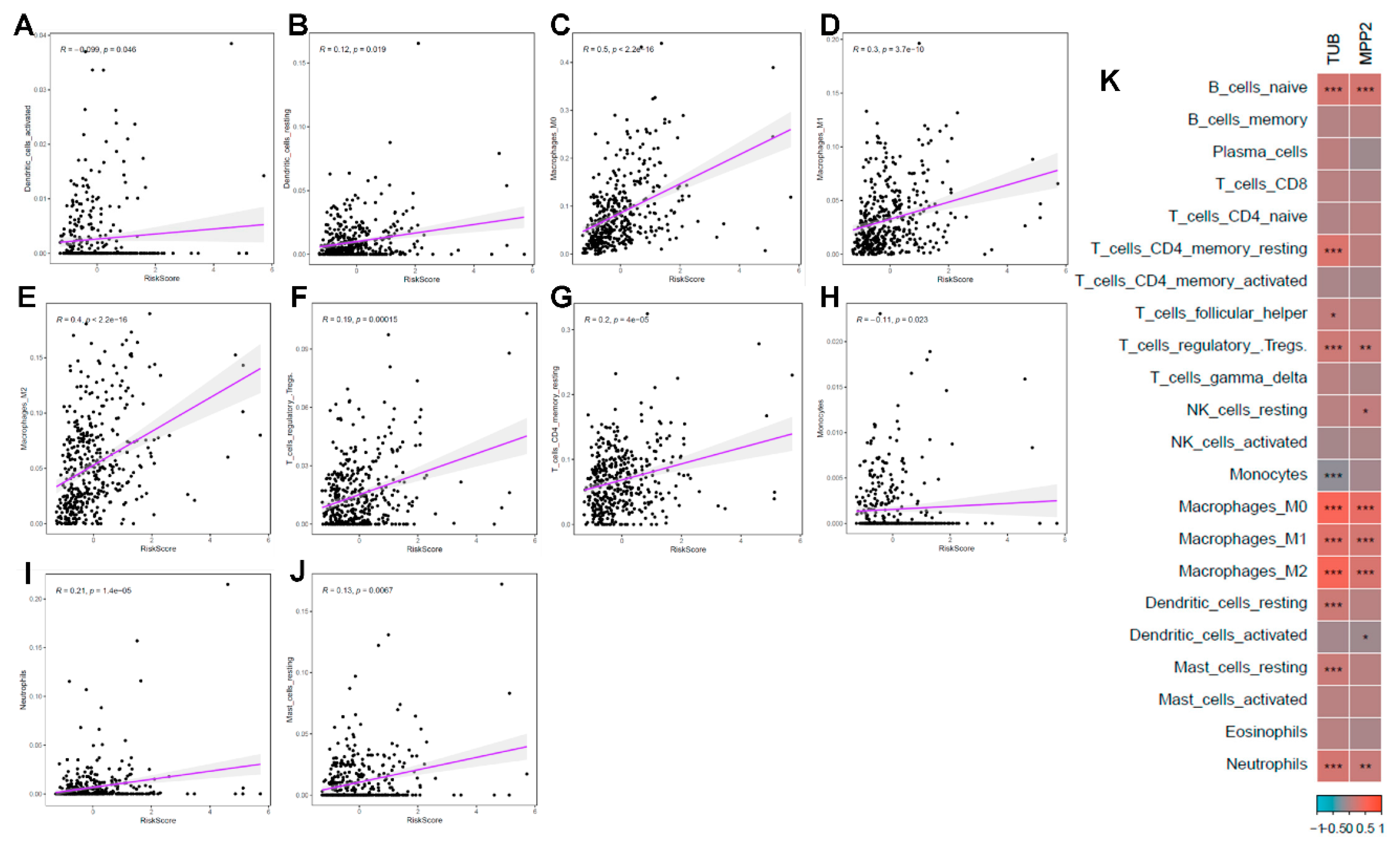 Preprints 145975 g007