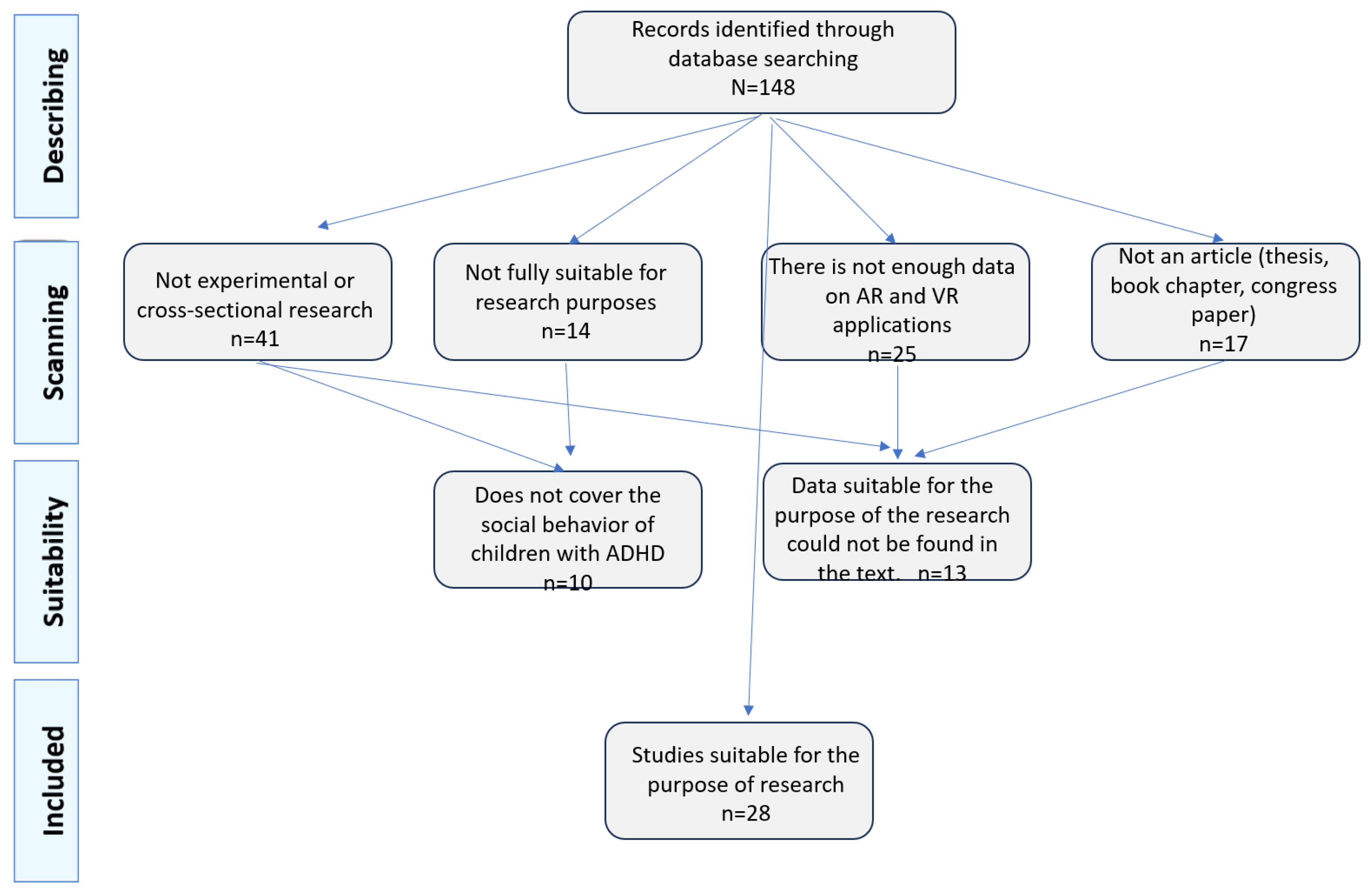 Preprints 173224 g001