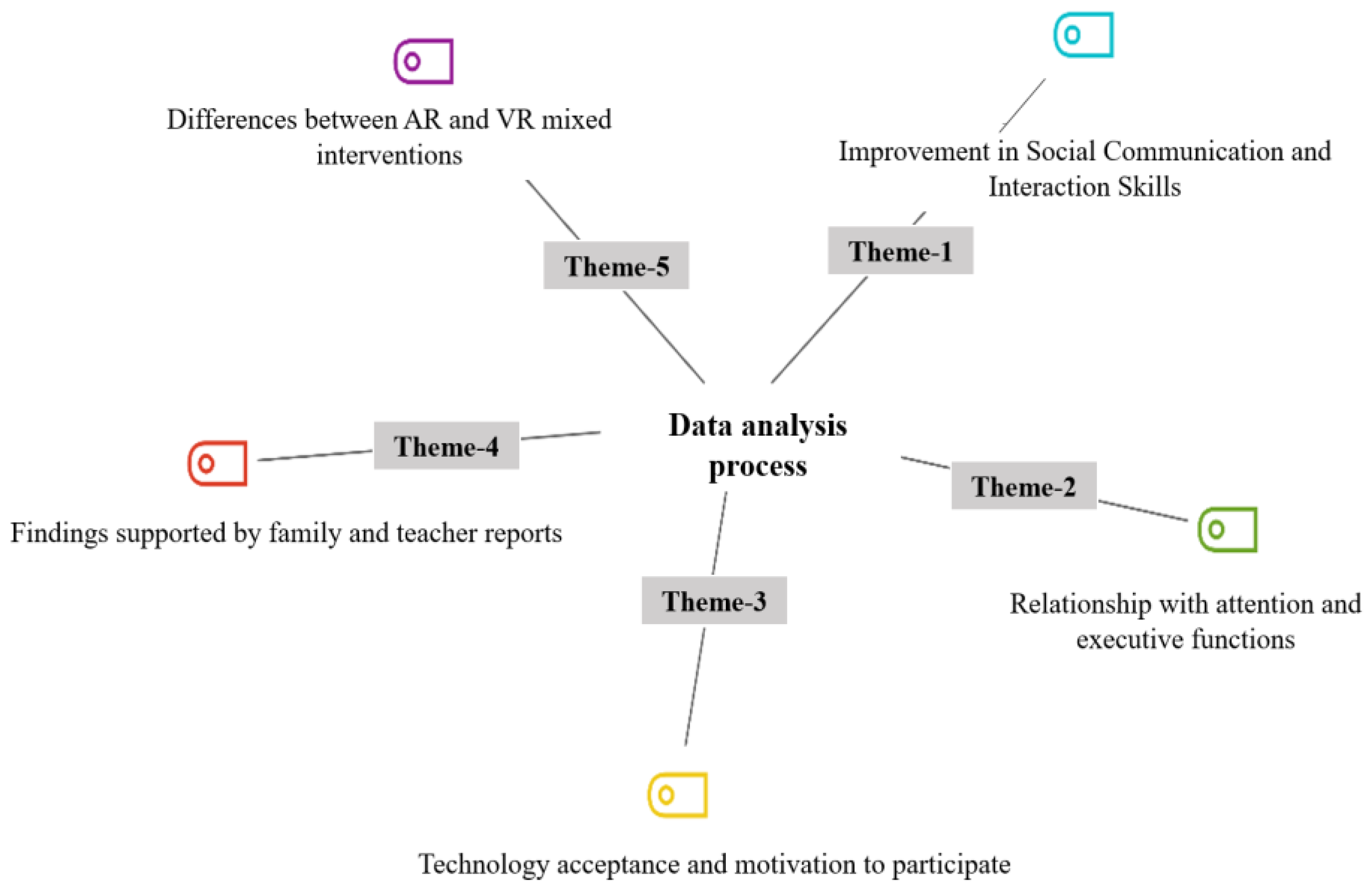 Preprints 173224 g002