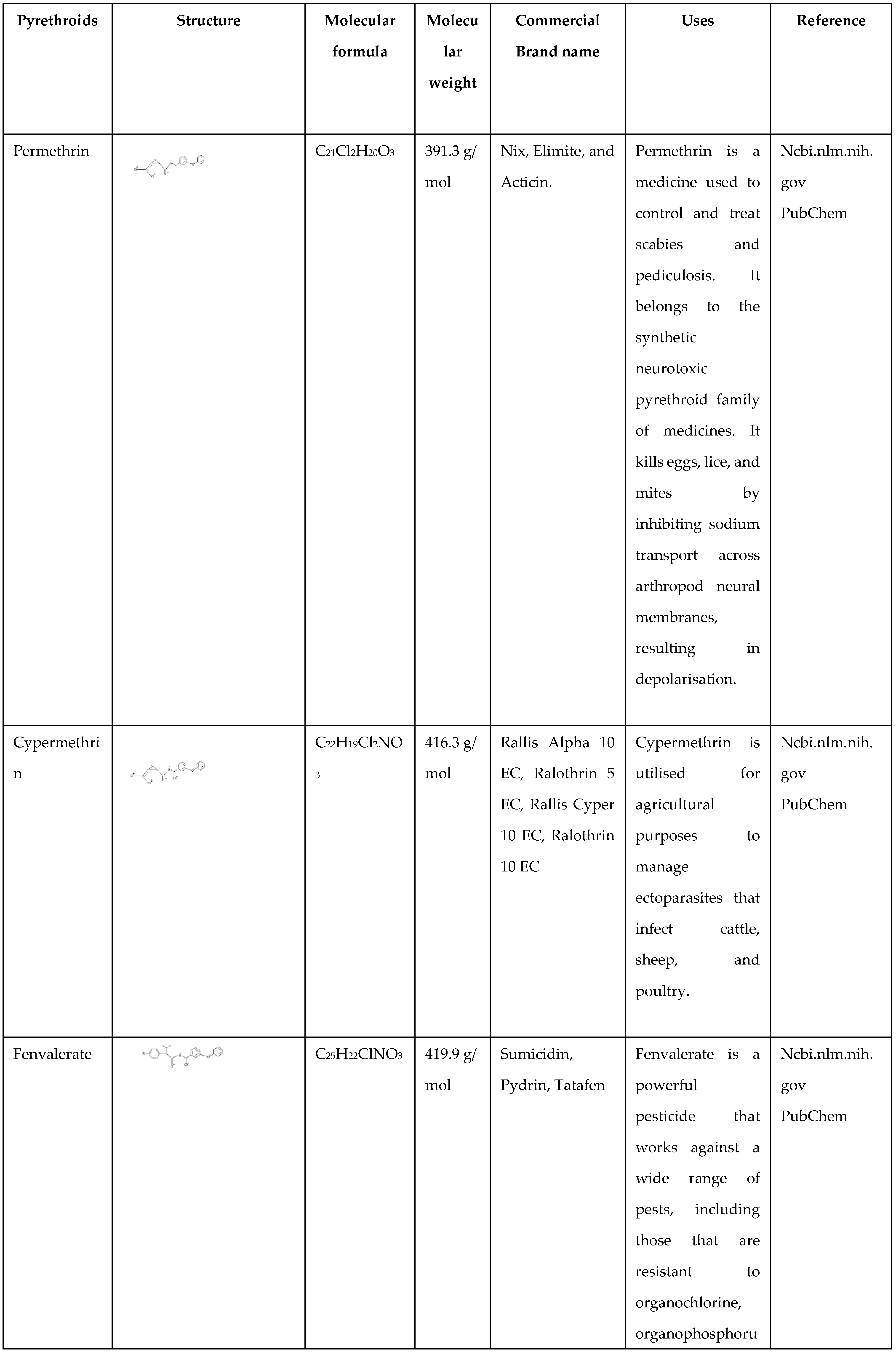 Preprints 104145 i001