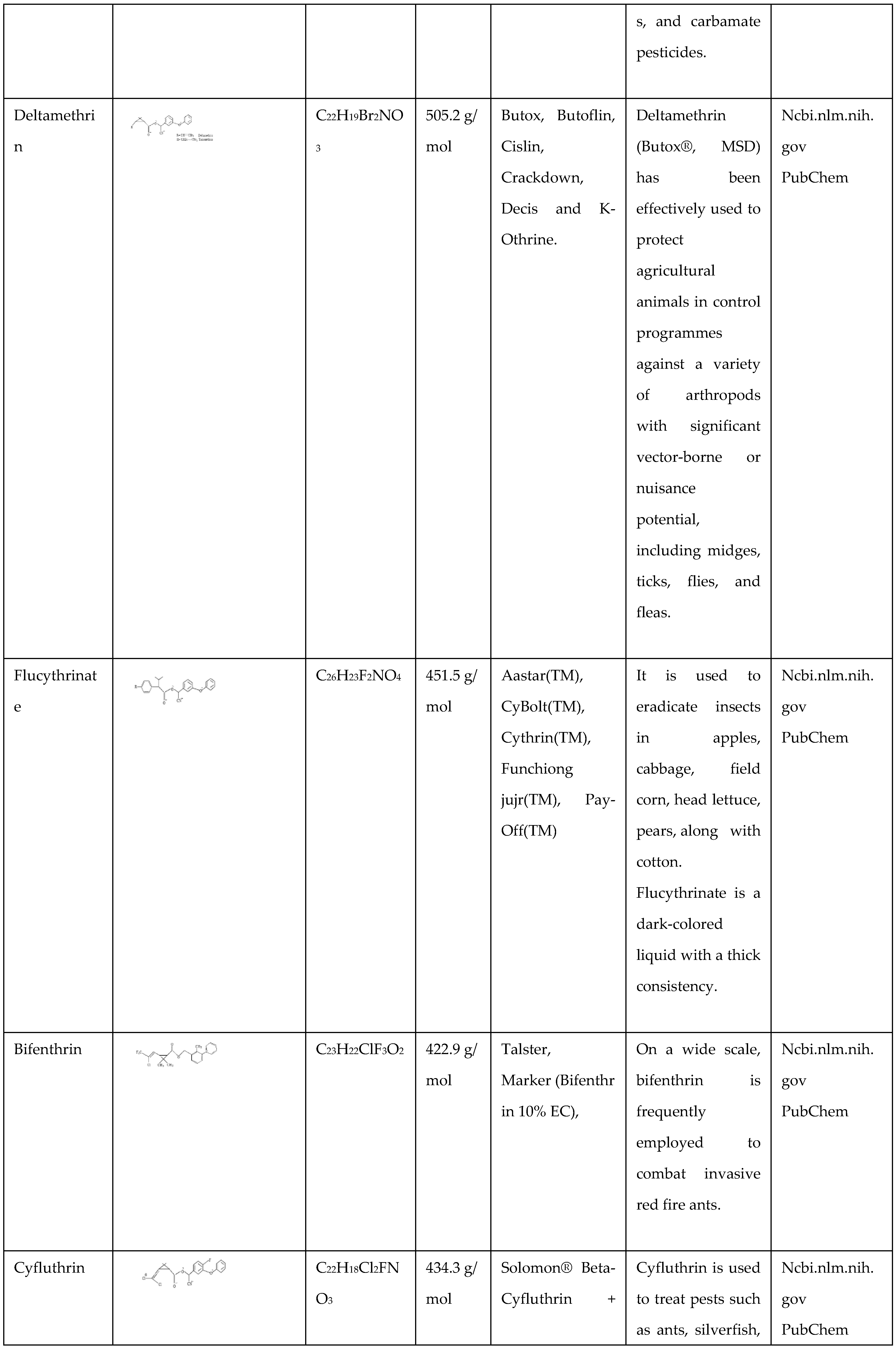 Preprints 104145 i002