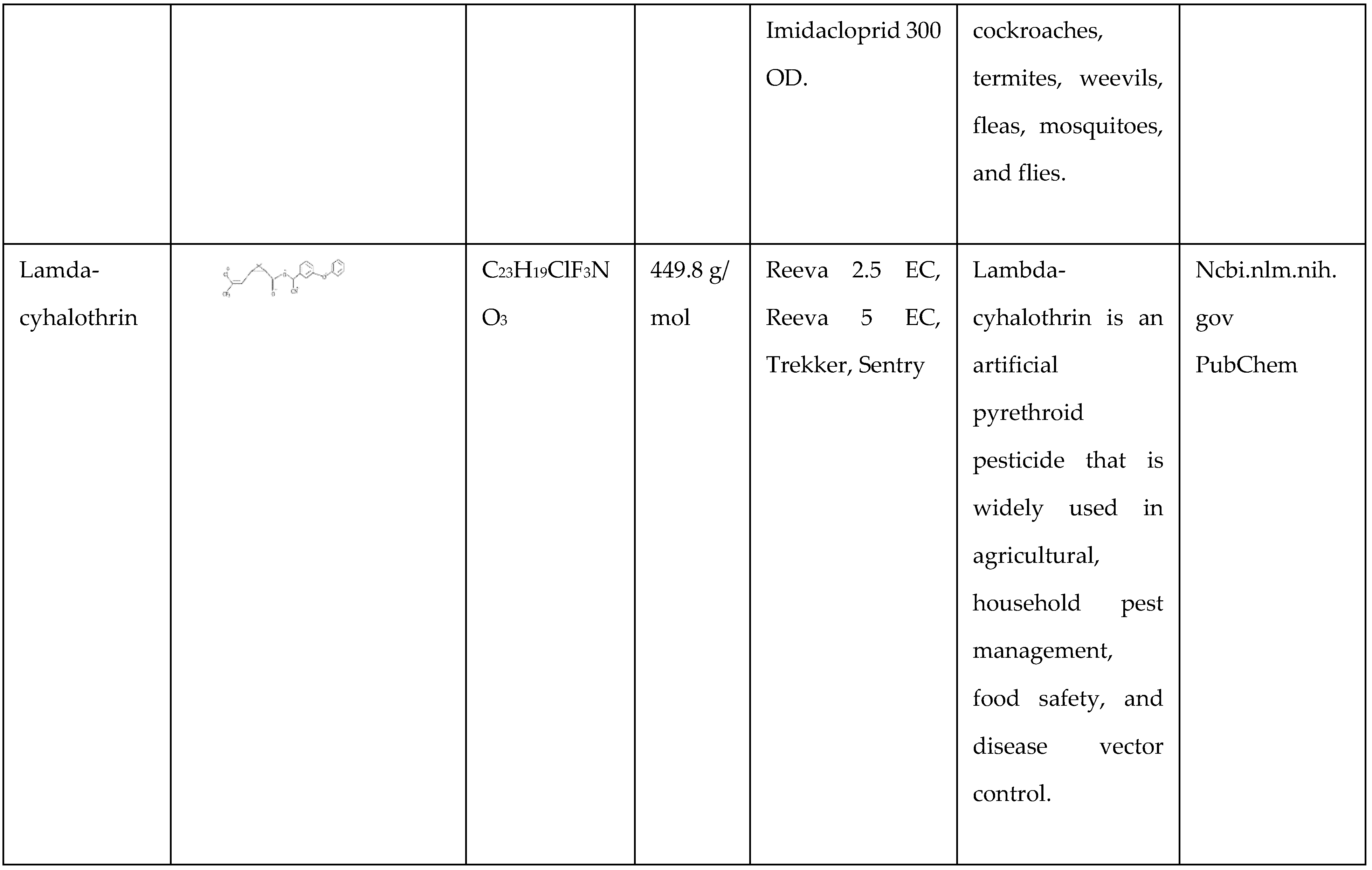 Preprints 104145 i003