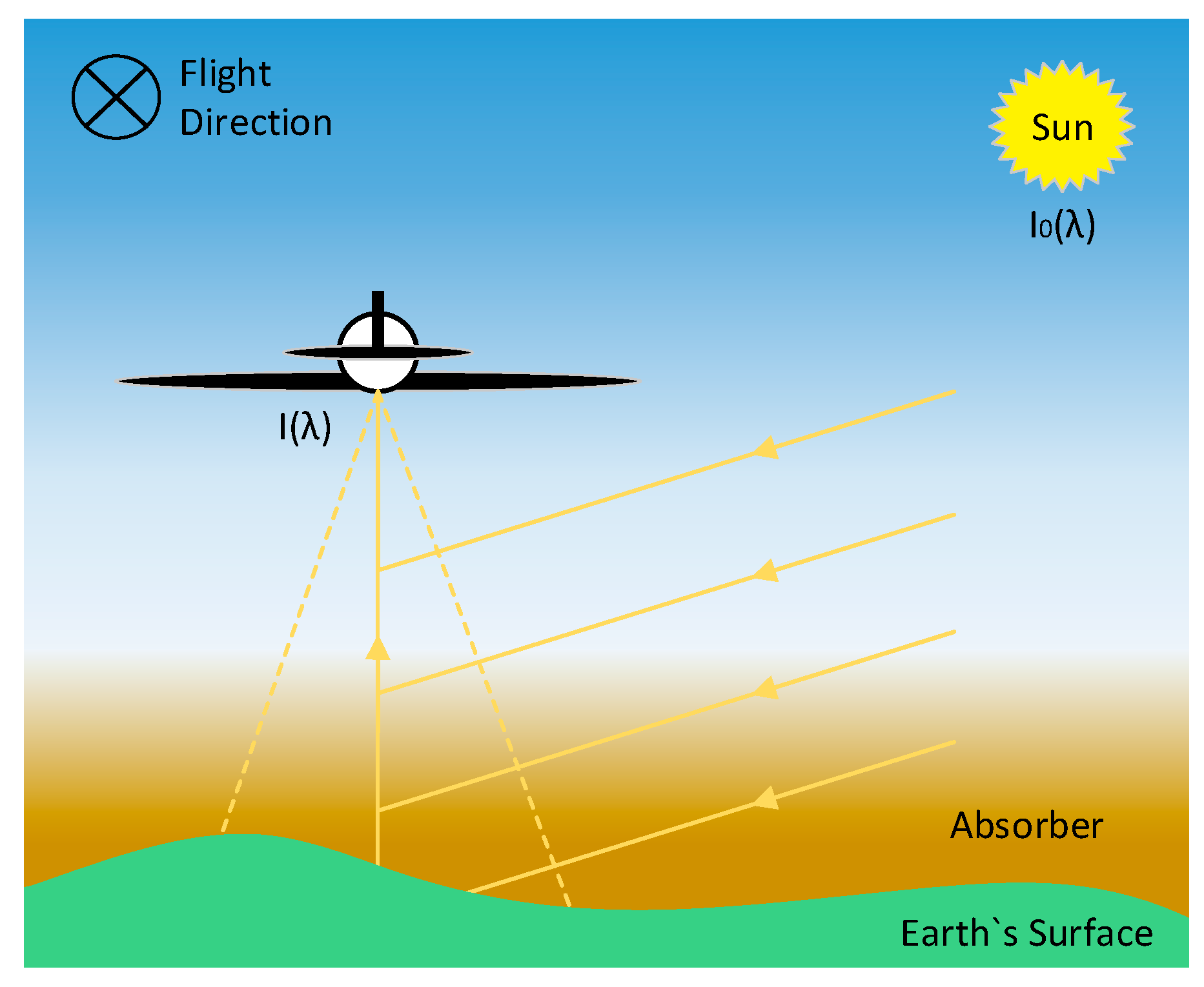 Preprints 96485 g001