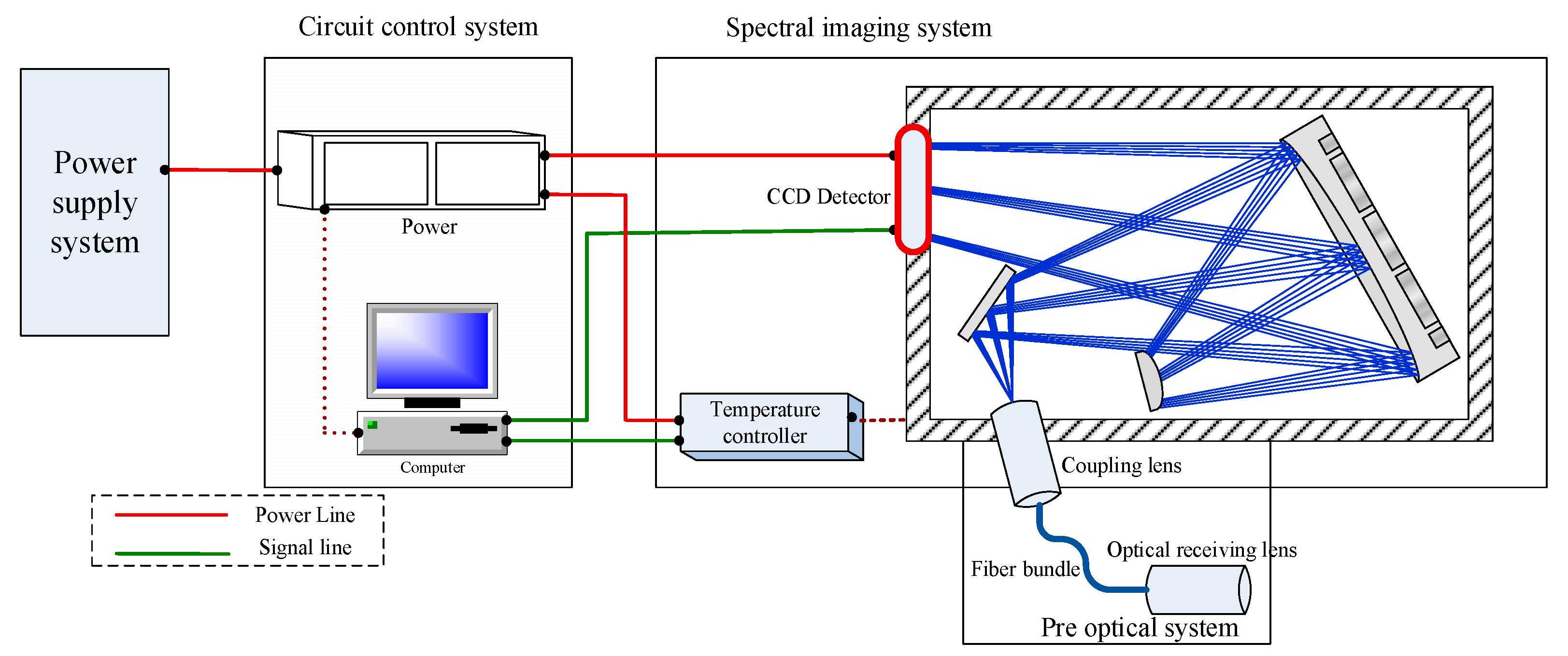 Preprints 96485 g002
