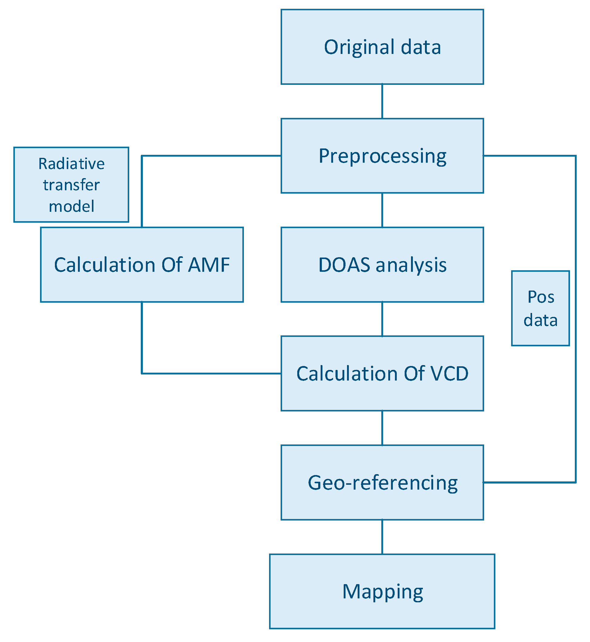 Preprints 96485 g010