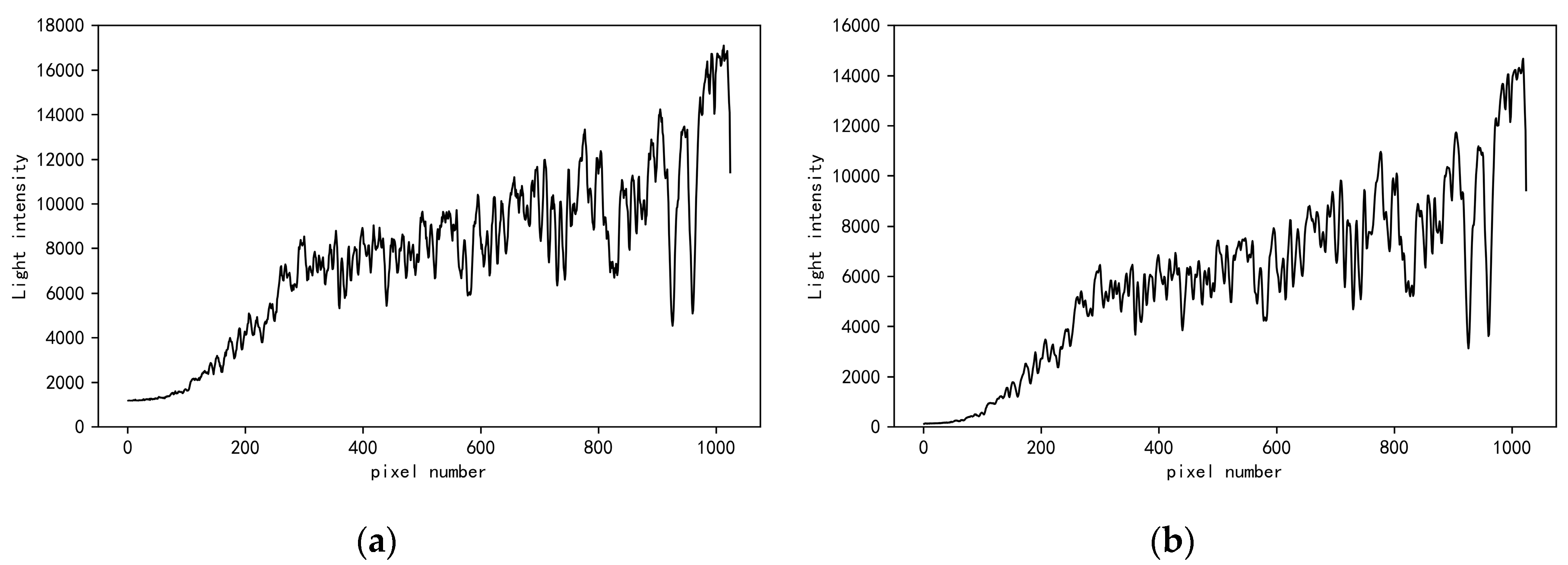 Preprints 96485 g011