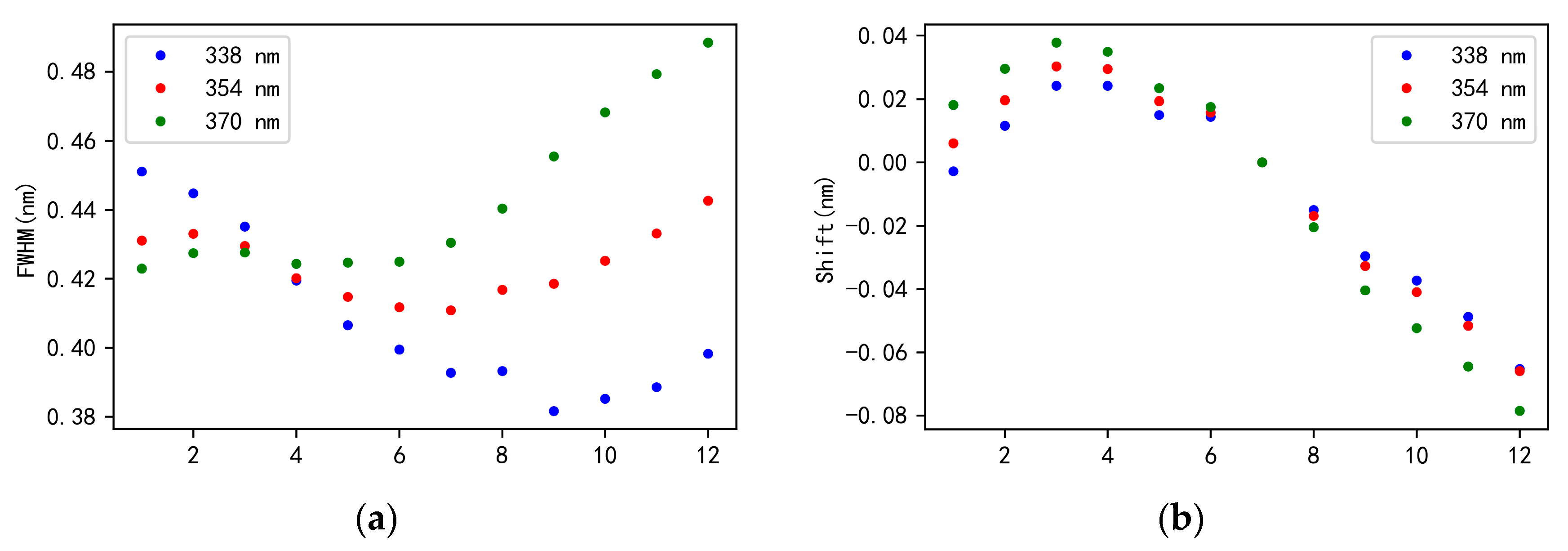 Preprints 96485 g013