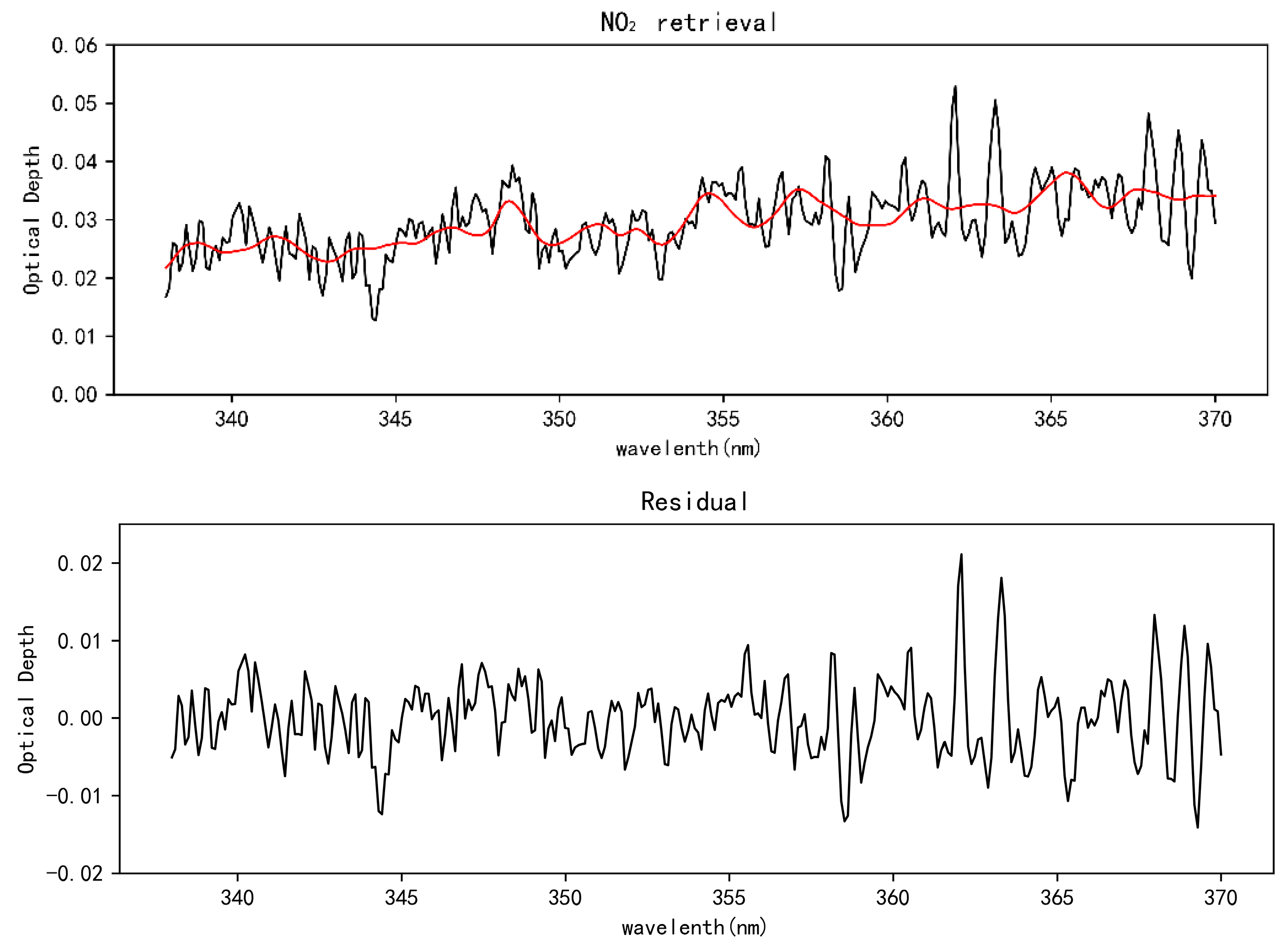 Preprints 96485 g014