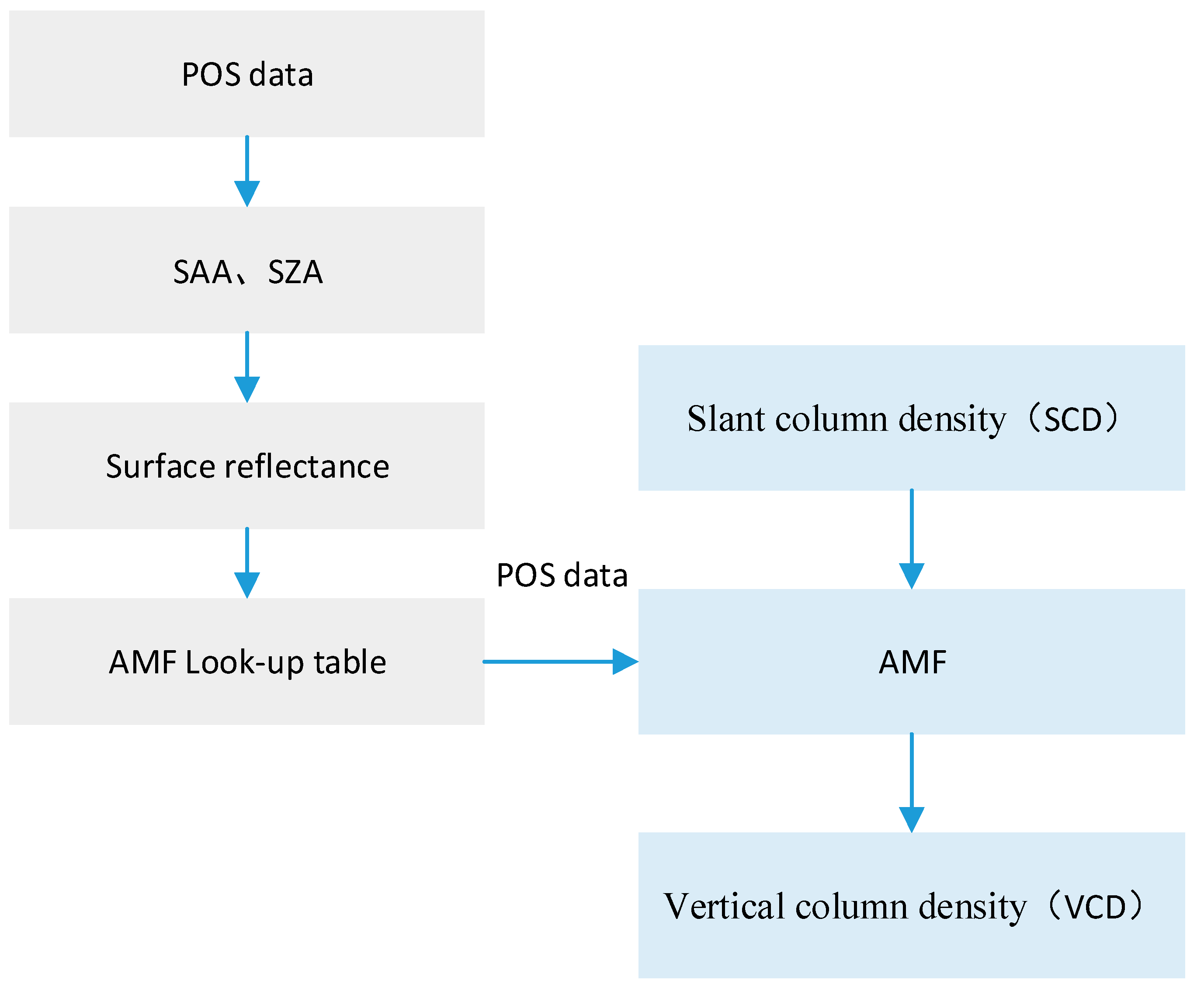Preprints 96485 g015