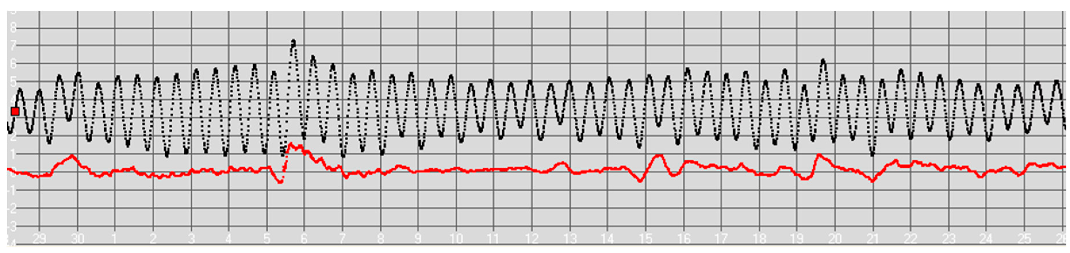Preprints 154631 g001