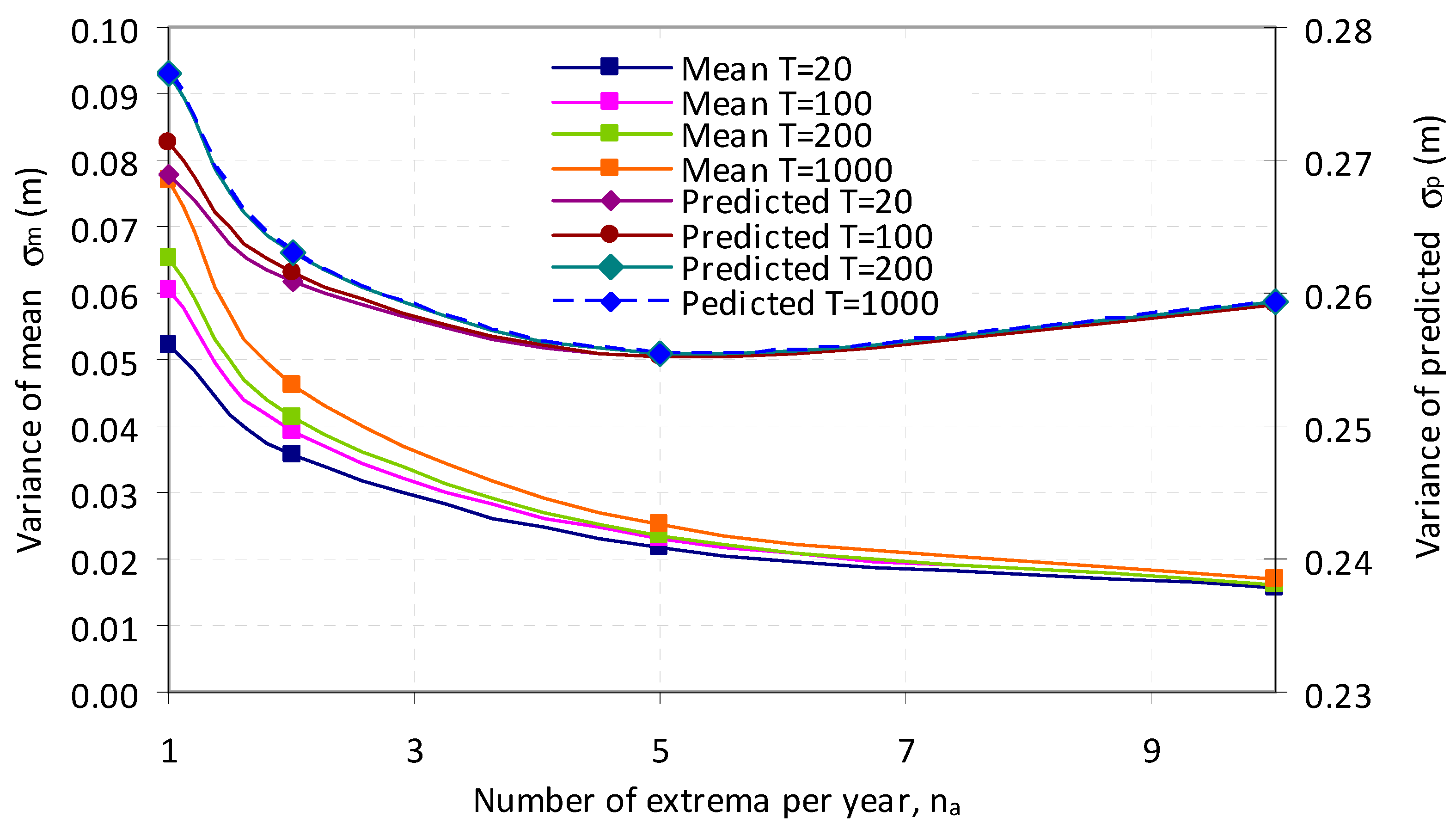 Preprints 154631 g002