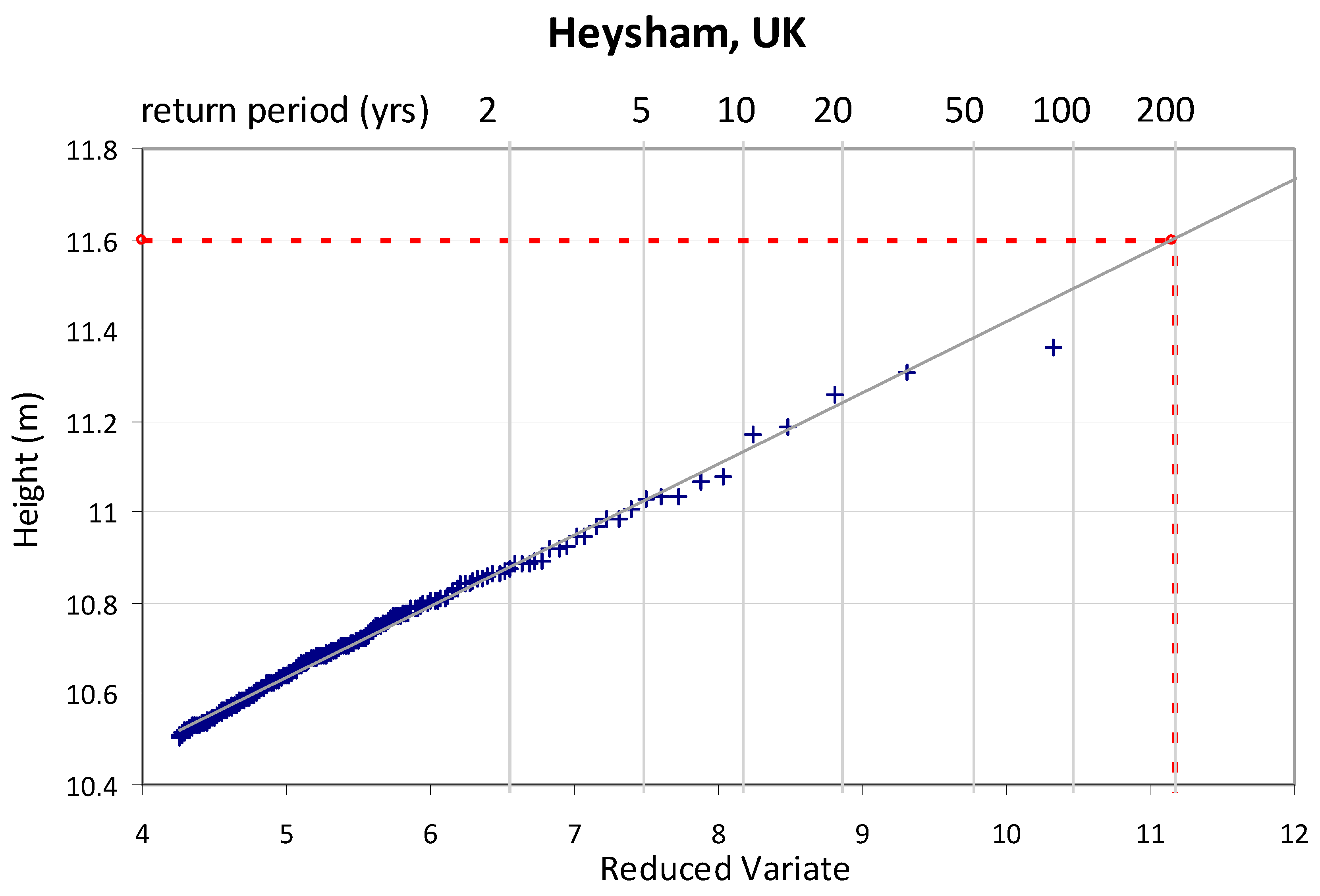 Preprints 154631 g003