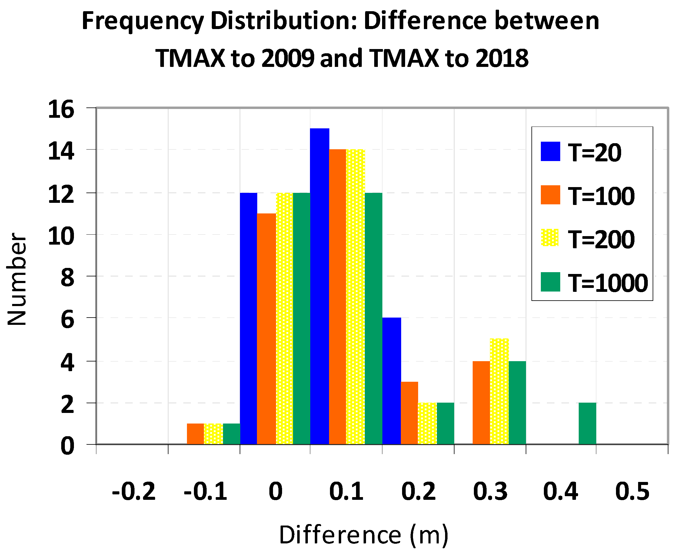 Preprints 154631 g004
