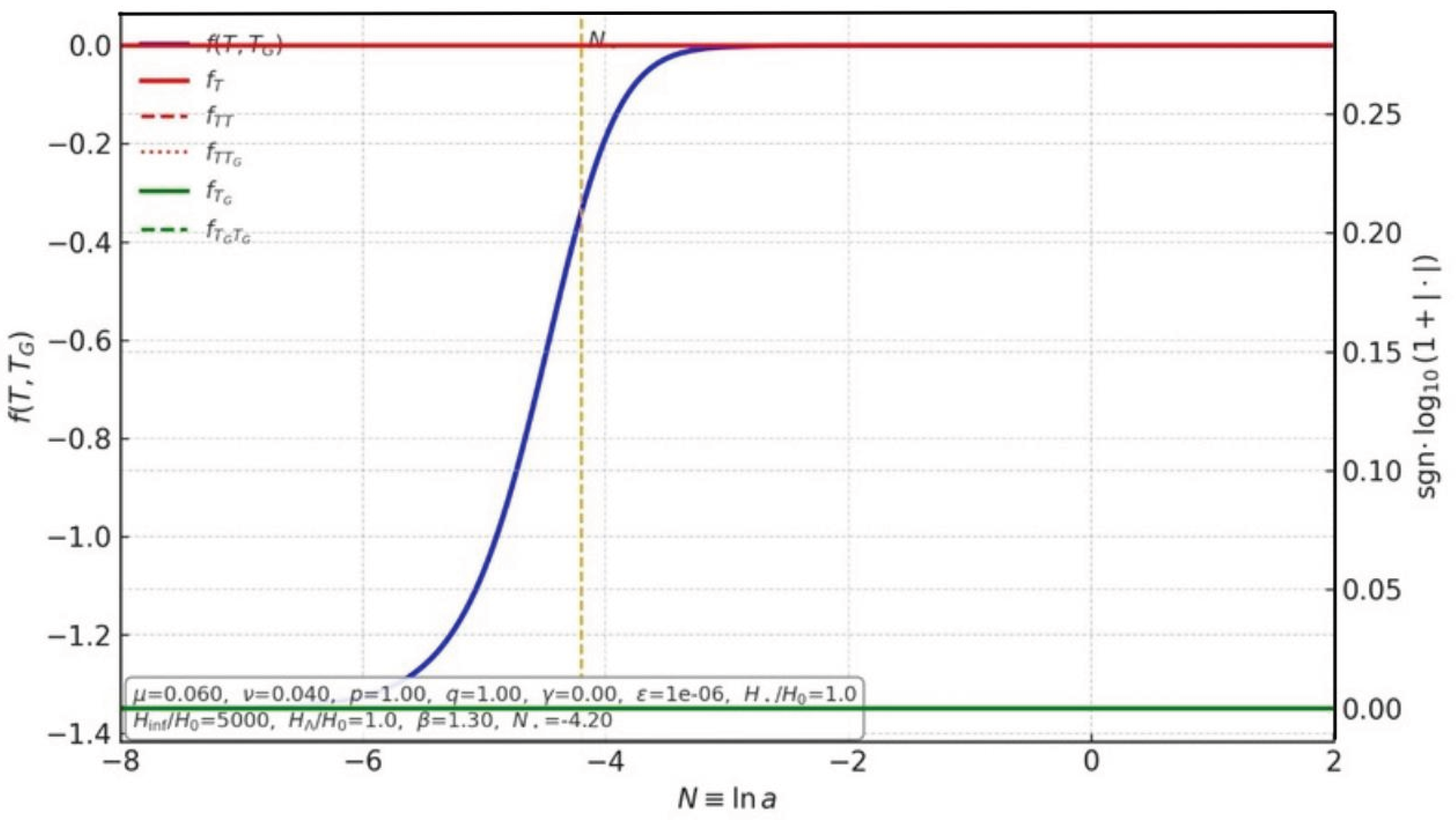 Preprints 179490 g003