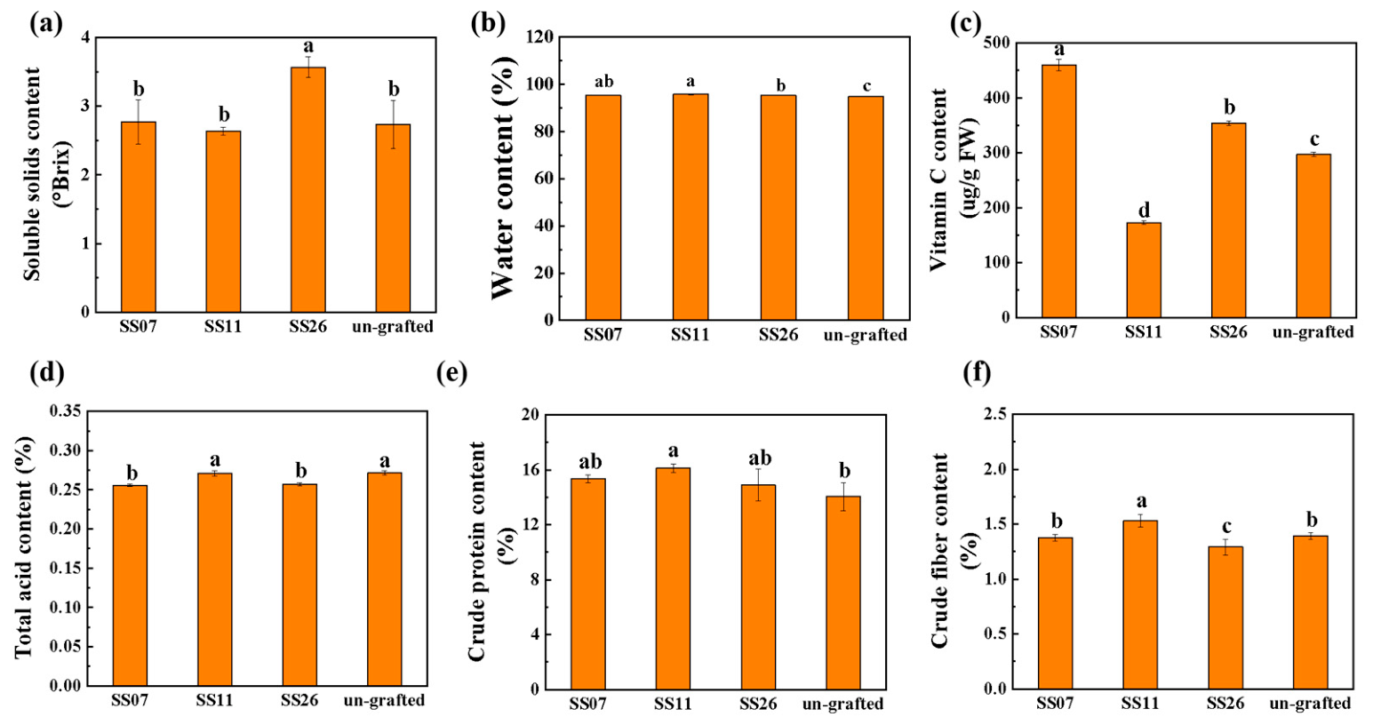 Preprints 231746 g003 Preprints 231746 g003
