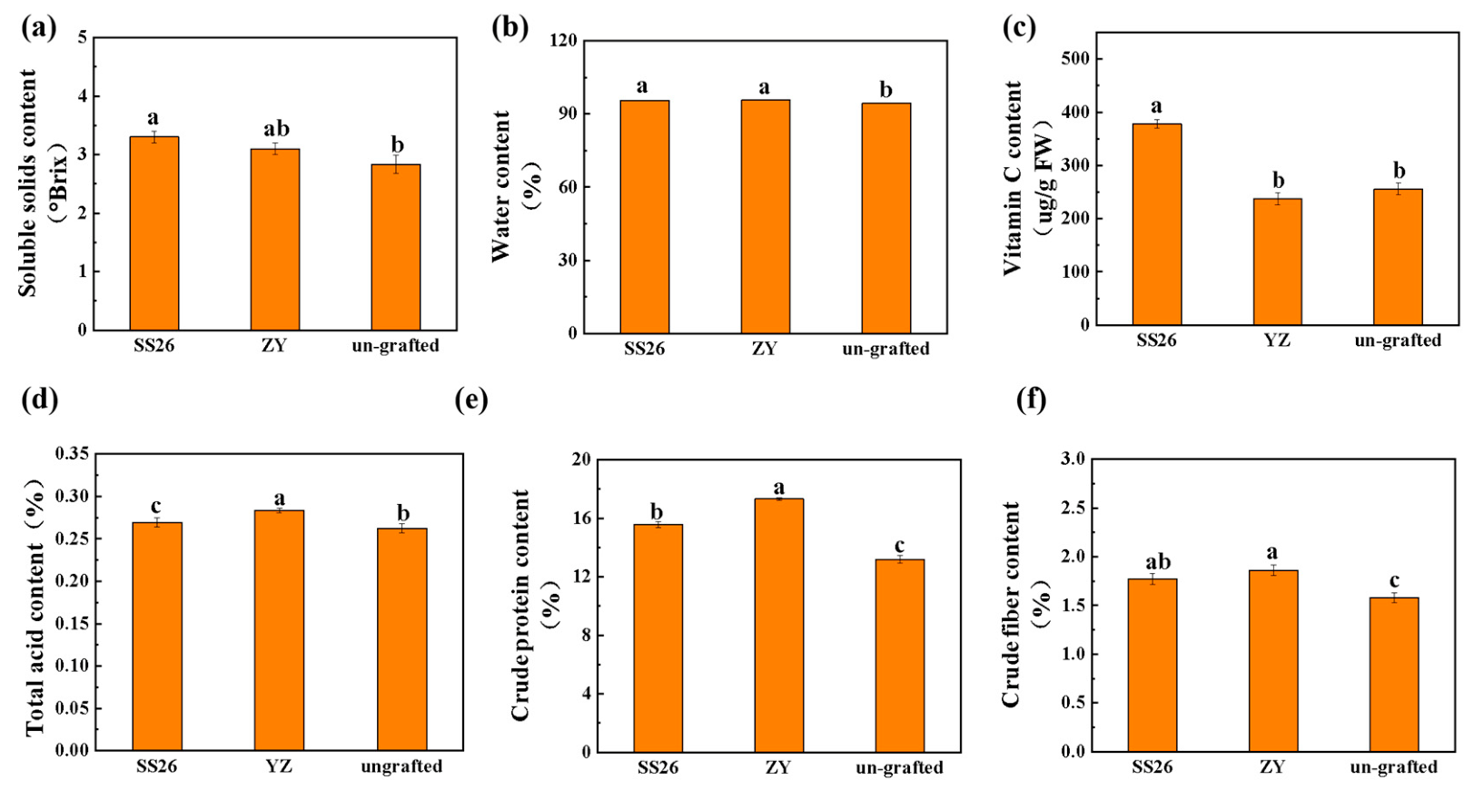 Preprints 231746 g005 Preprints 231746 g005