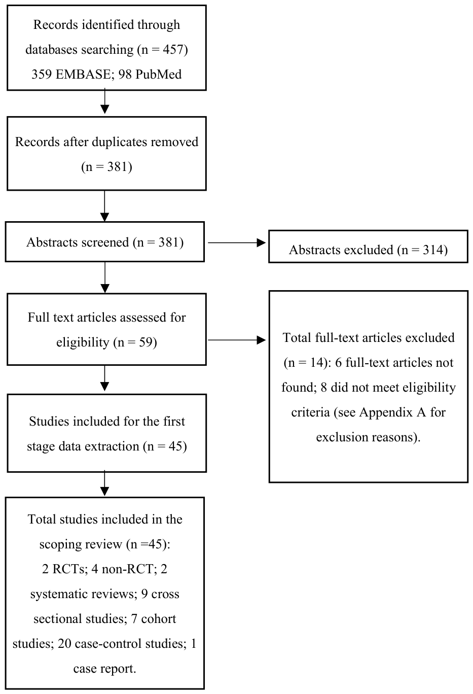 Preprints 220229 g001