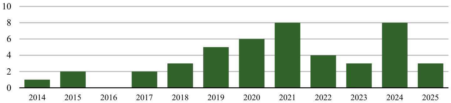 Preprints 220229 g002