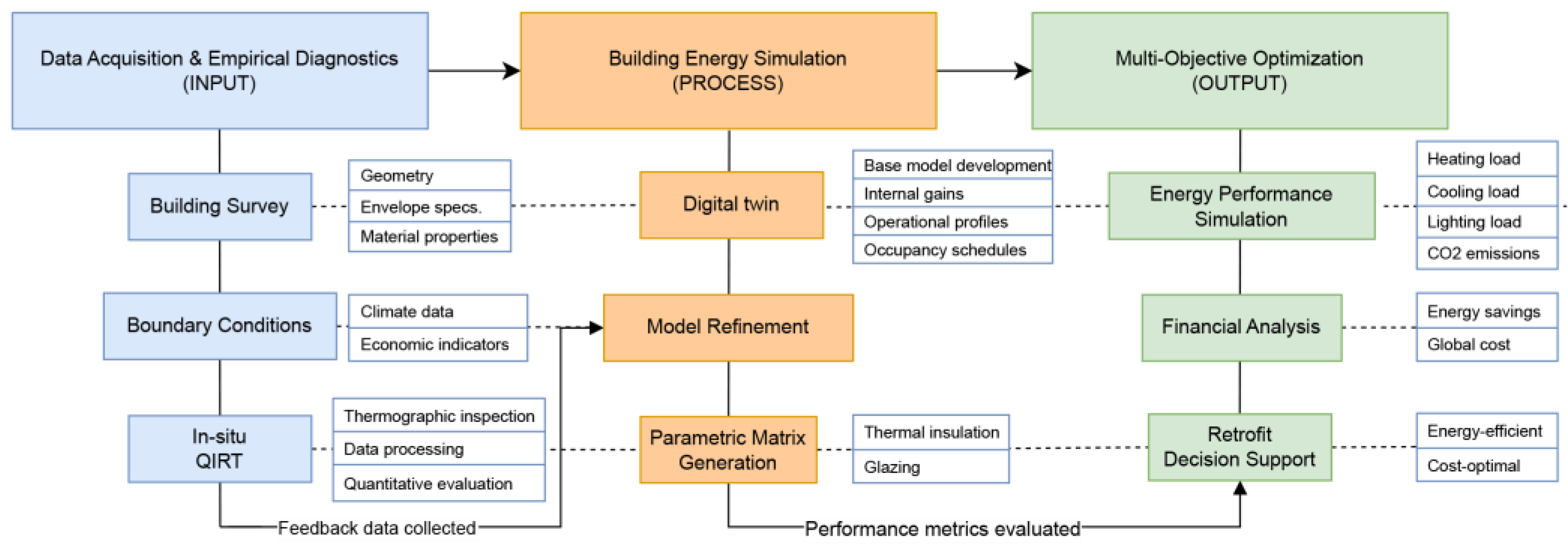 Preprints 200018 g001