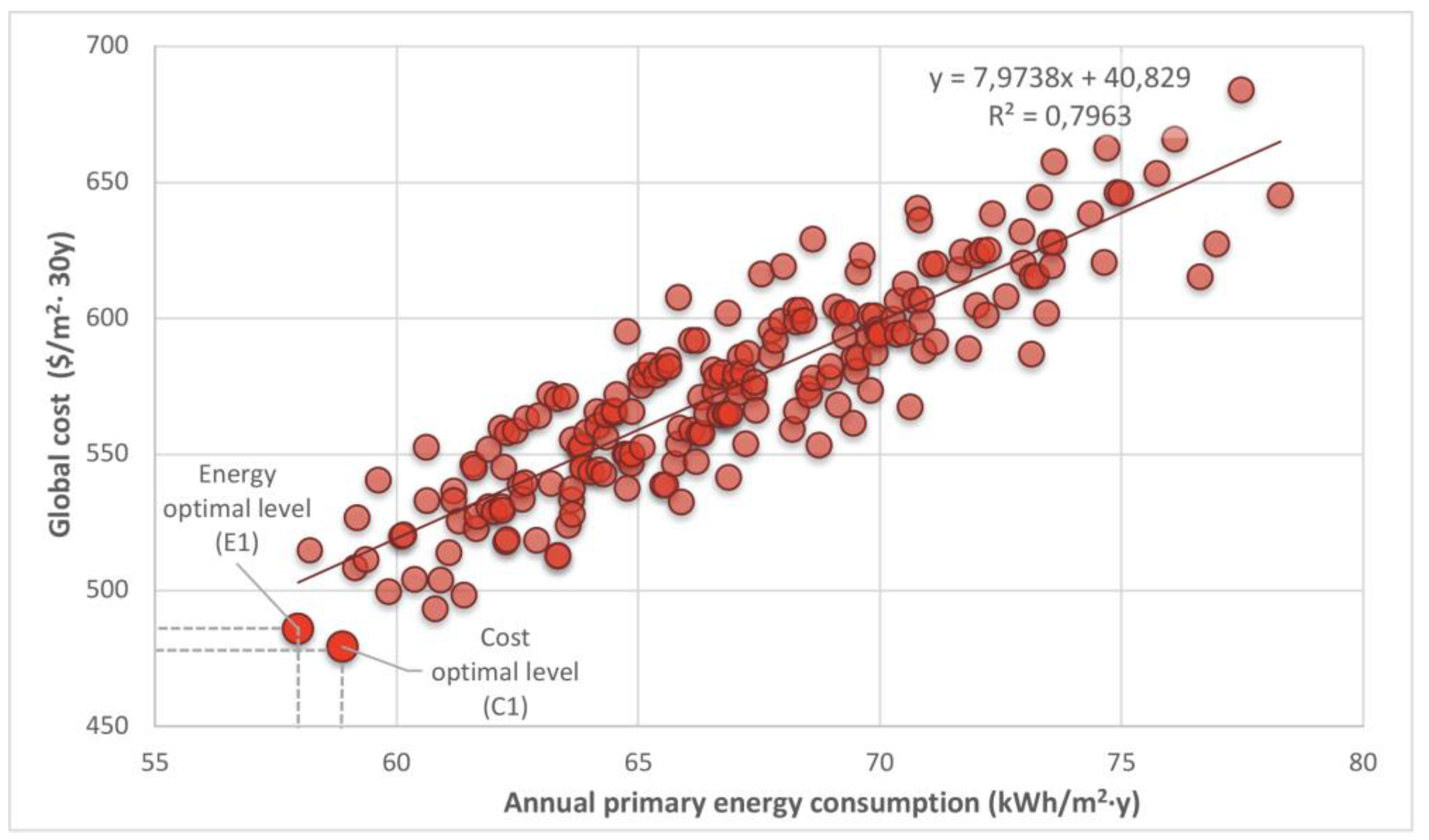 Preprints 200018 g005