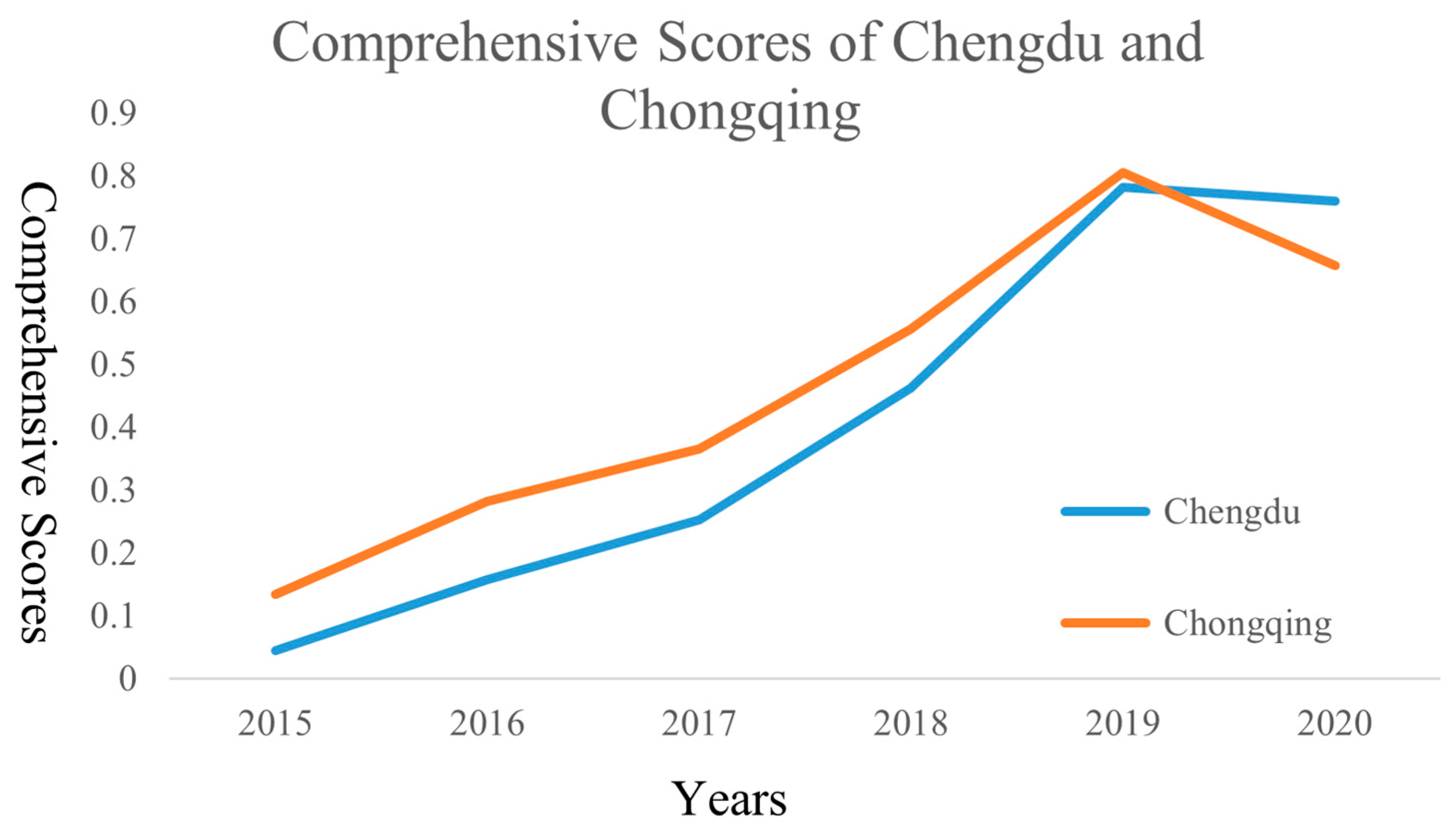 Preprints 139475 g002