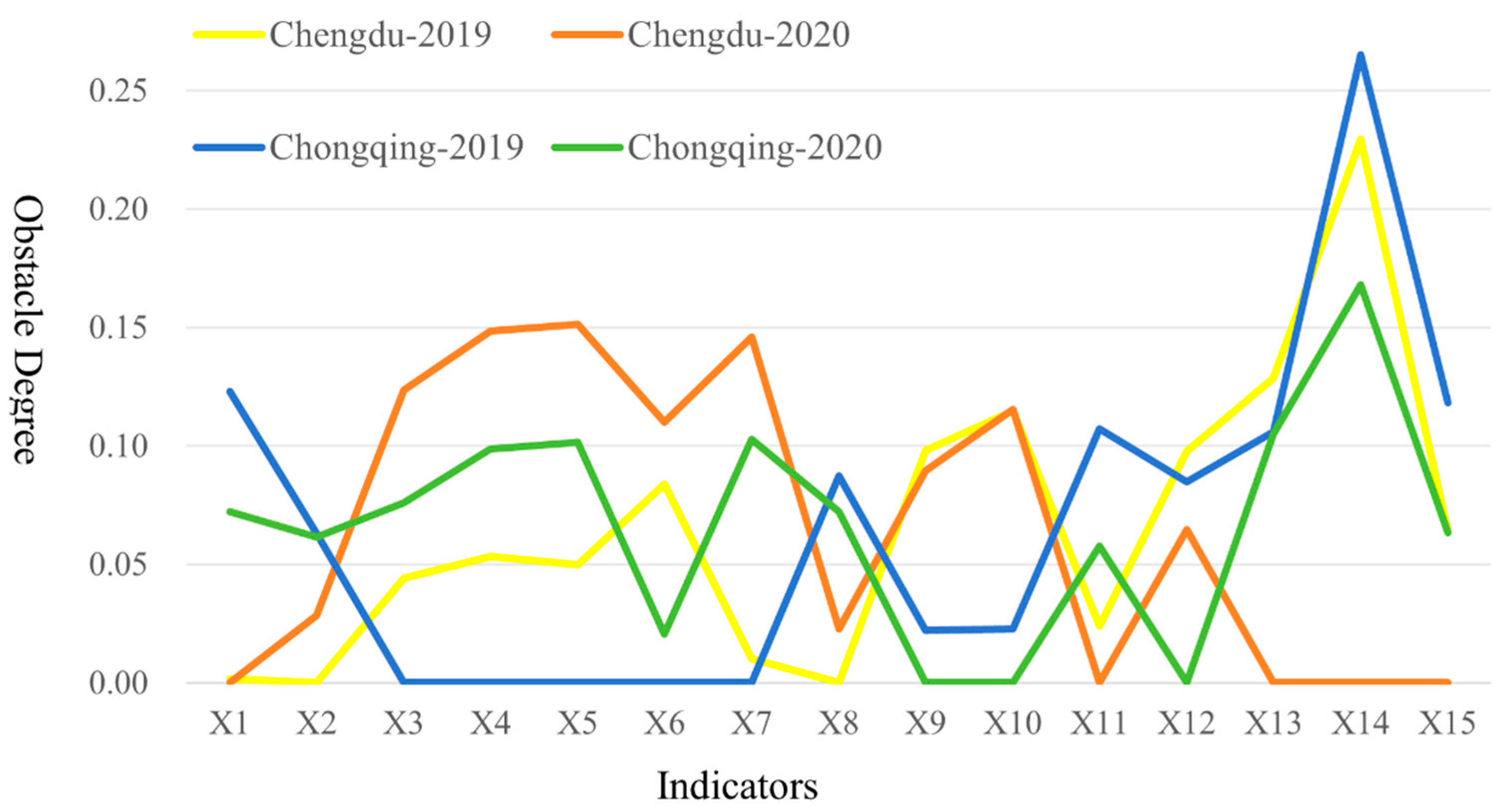 Preprints 139475 g003