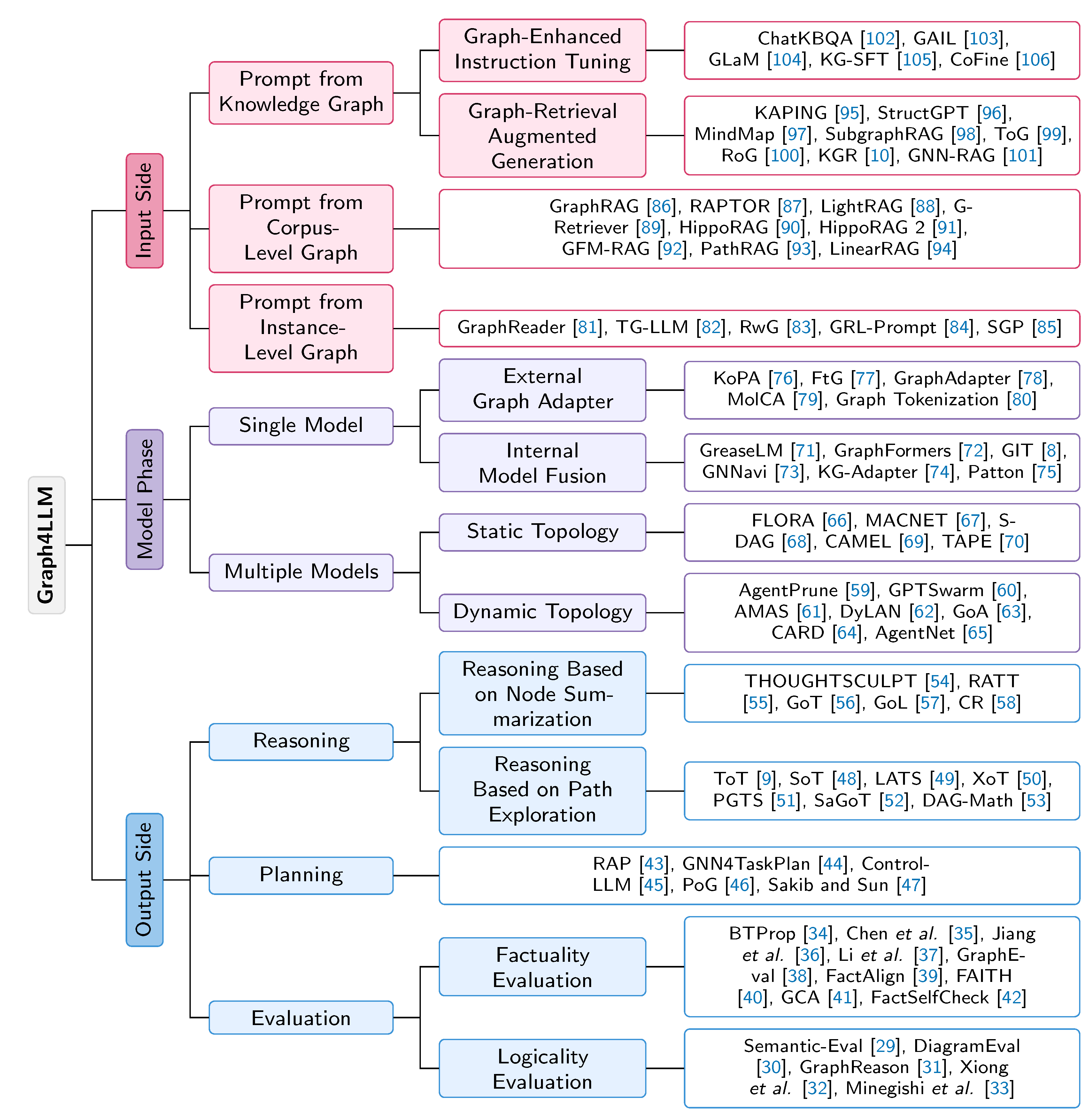 Preprints 228372 g001