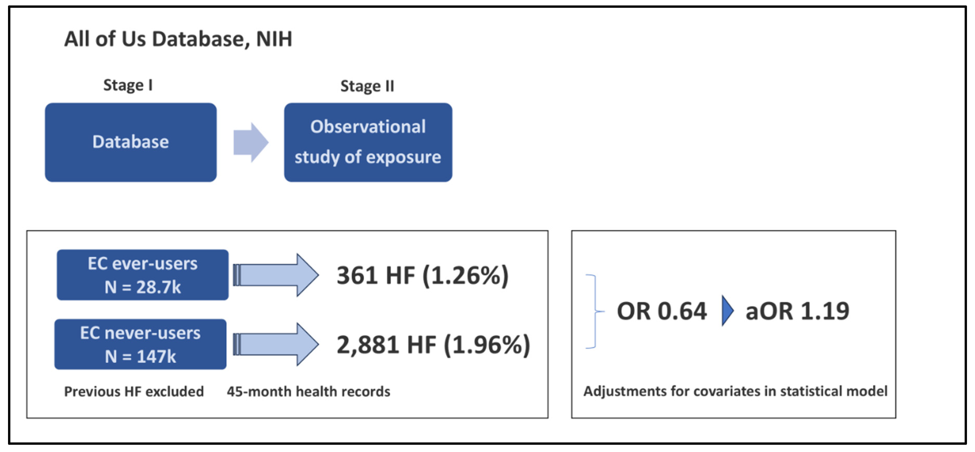 Preprints 160831 g005