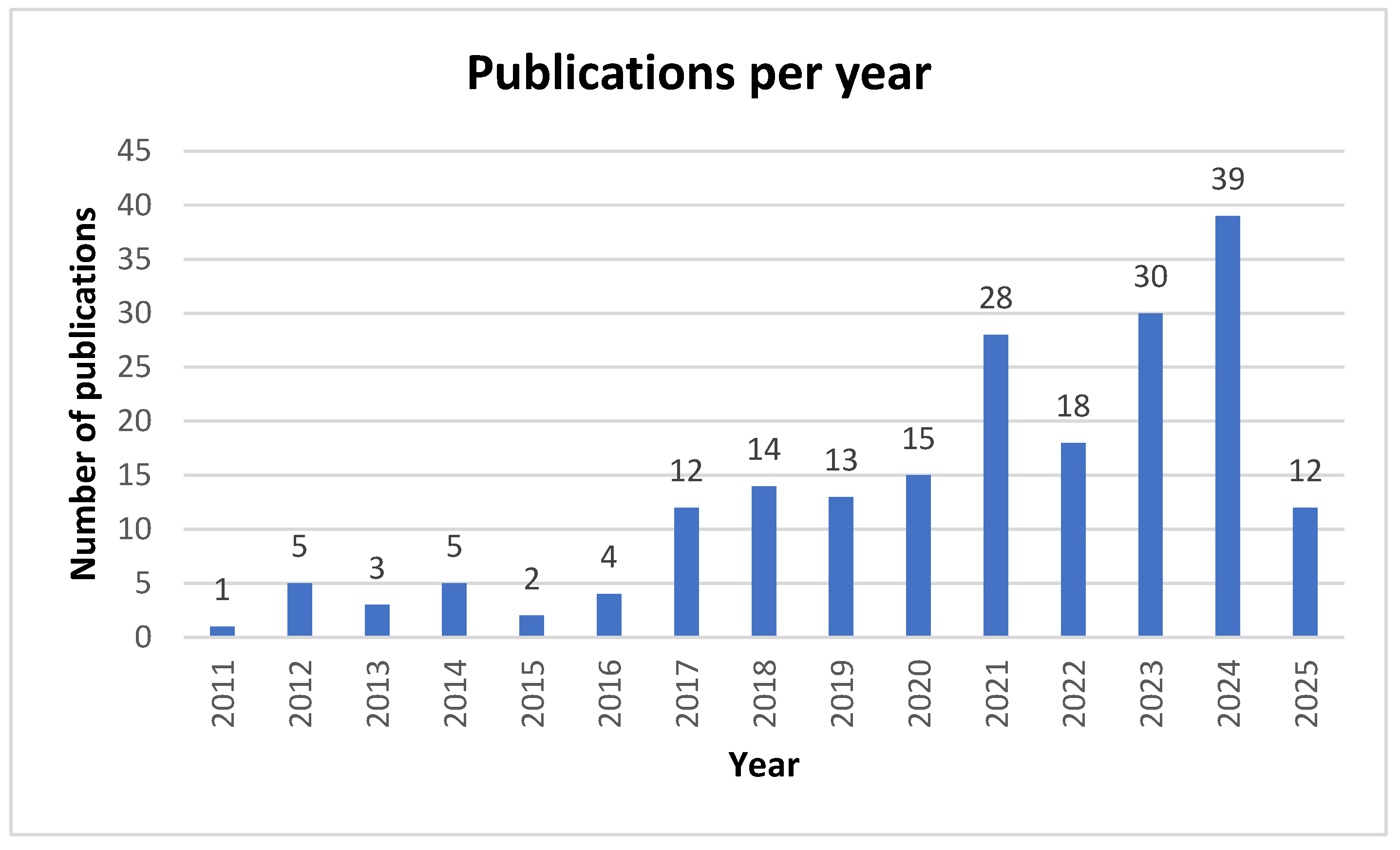 Preprints 169522 g001
