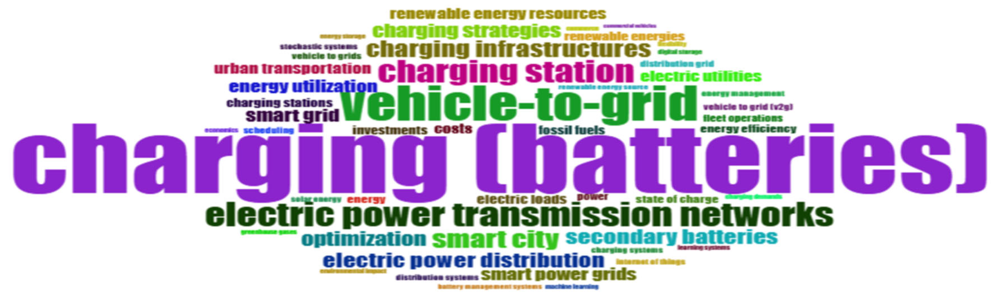 Preprints 169522 g003