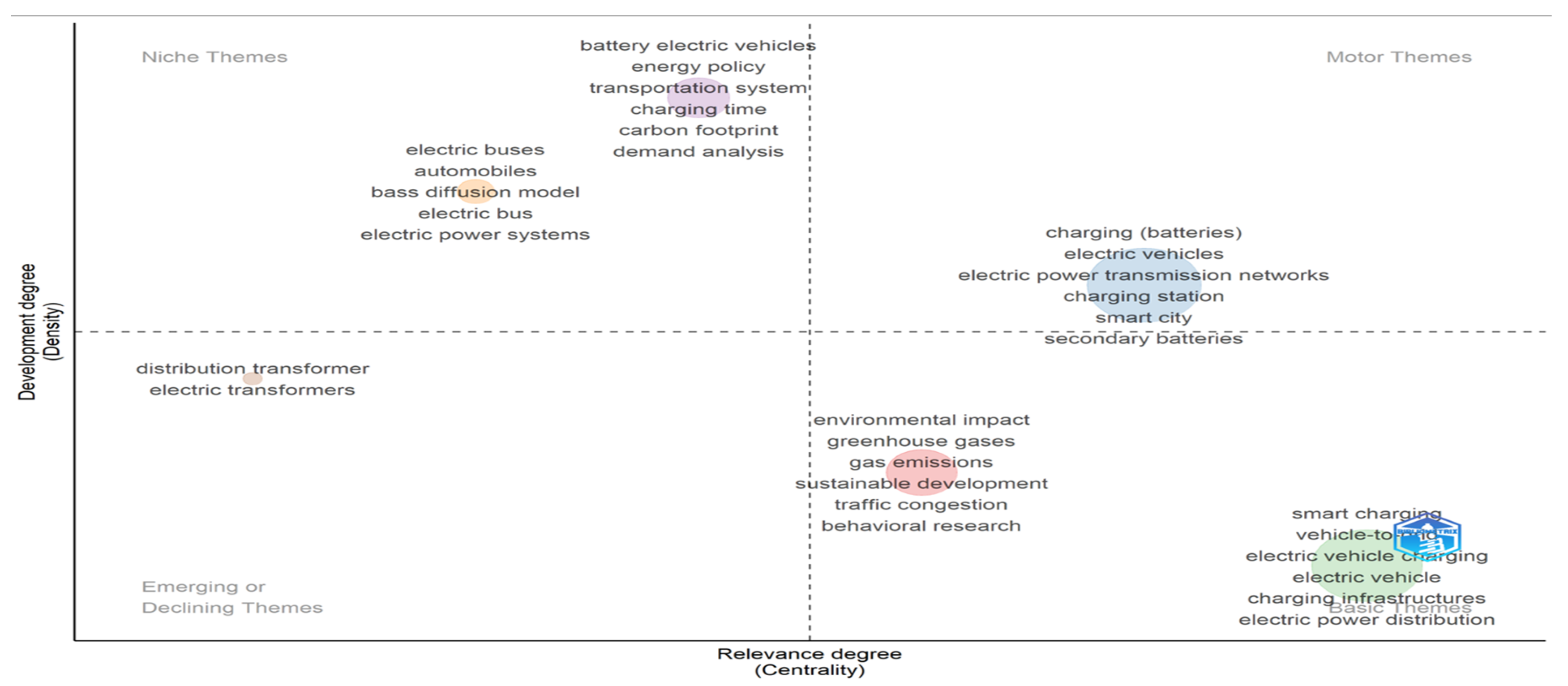 Preprints 169522 g004