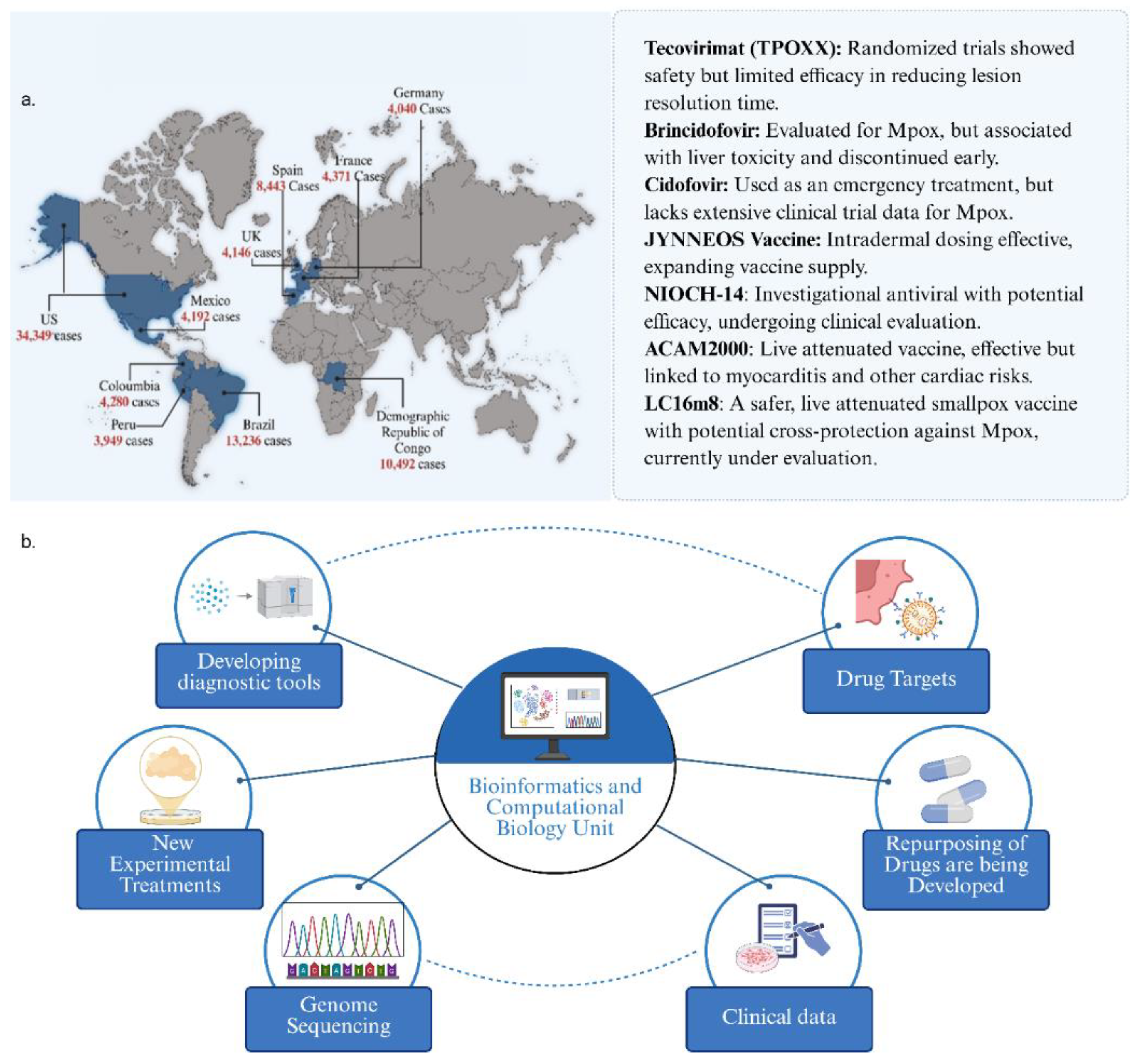 Preprints 167932 g003