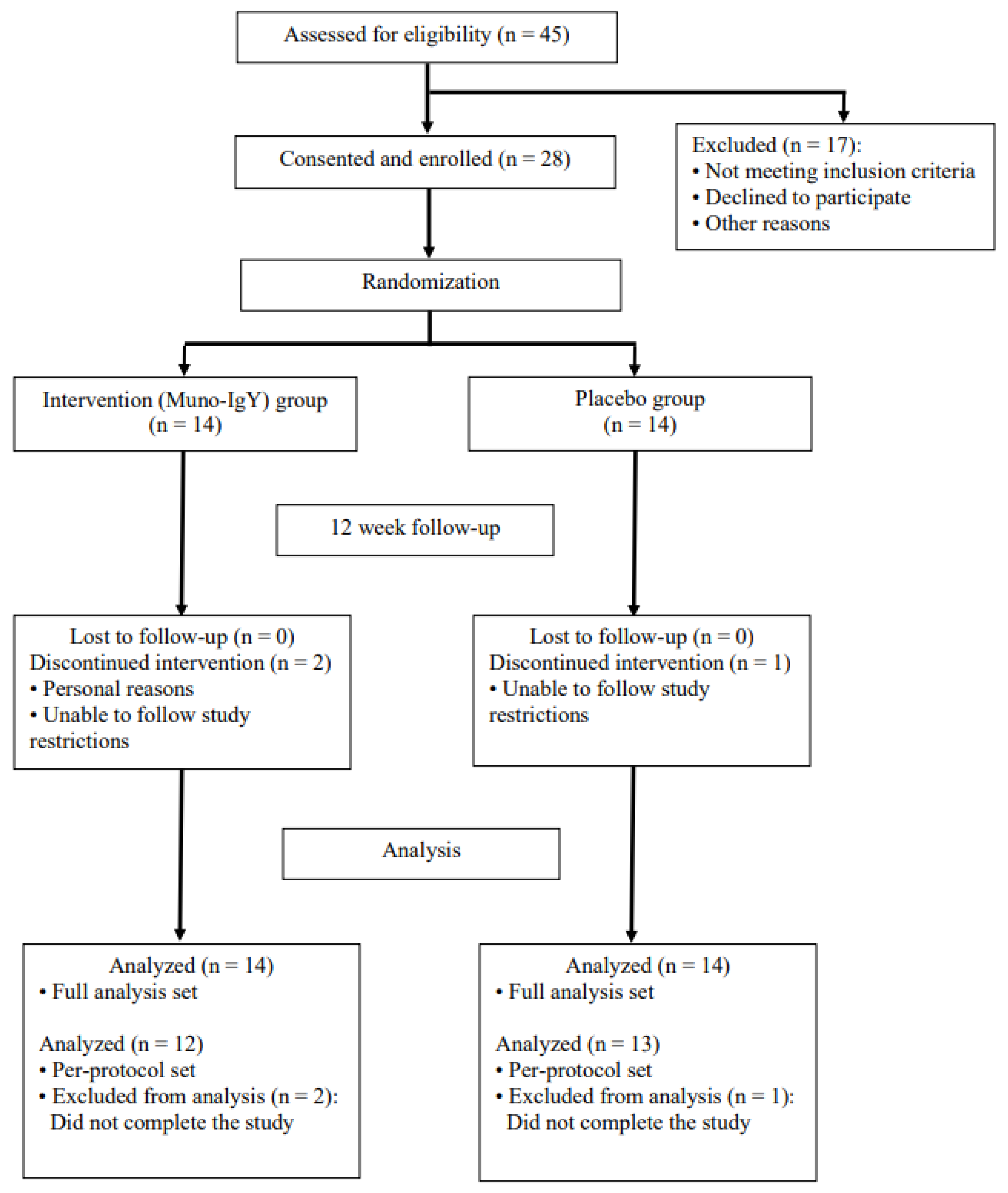 Preprints 194040 g002