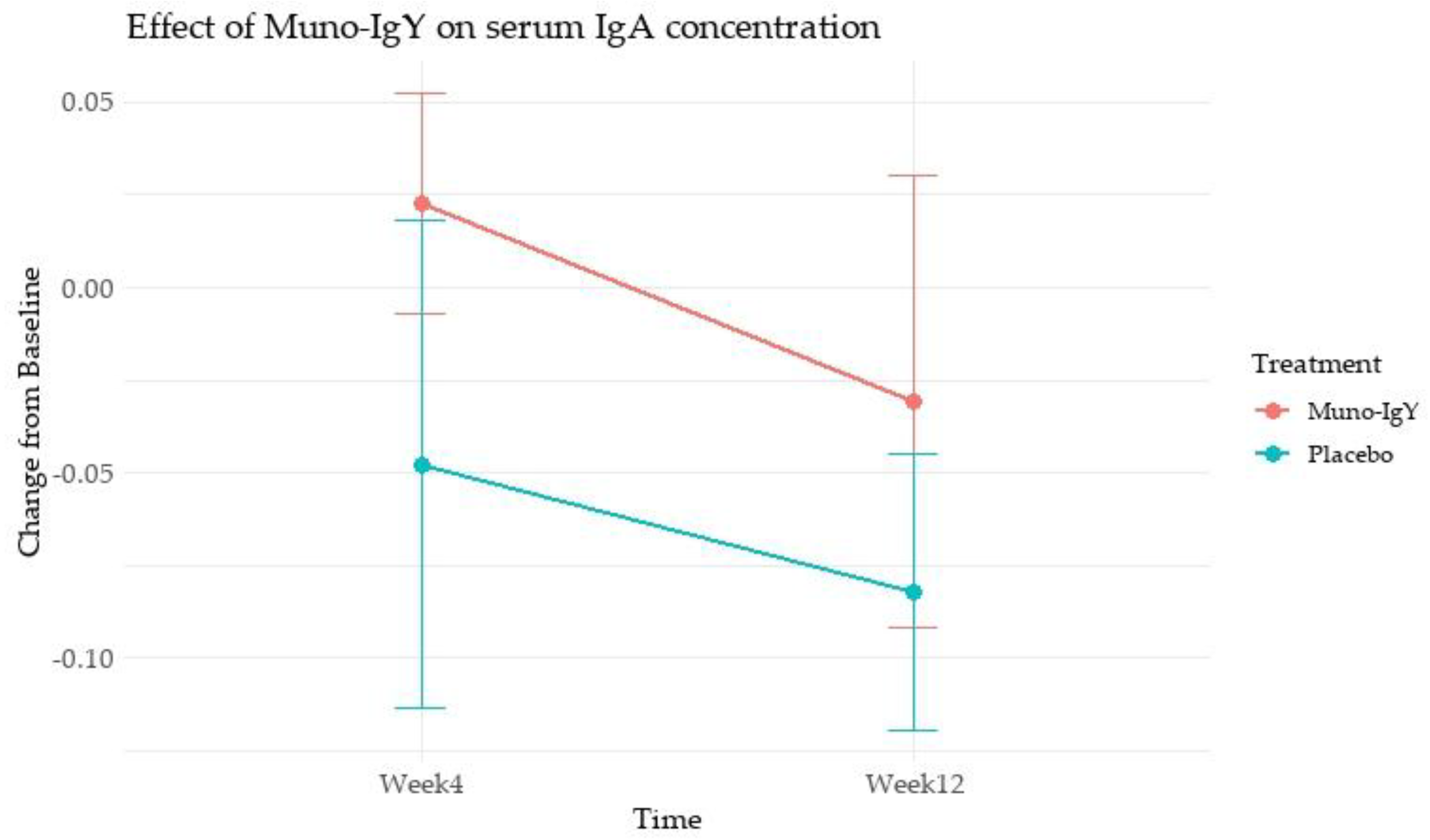 Preprints 194040 g003