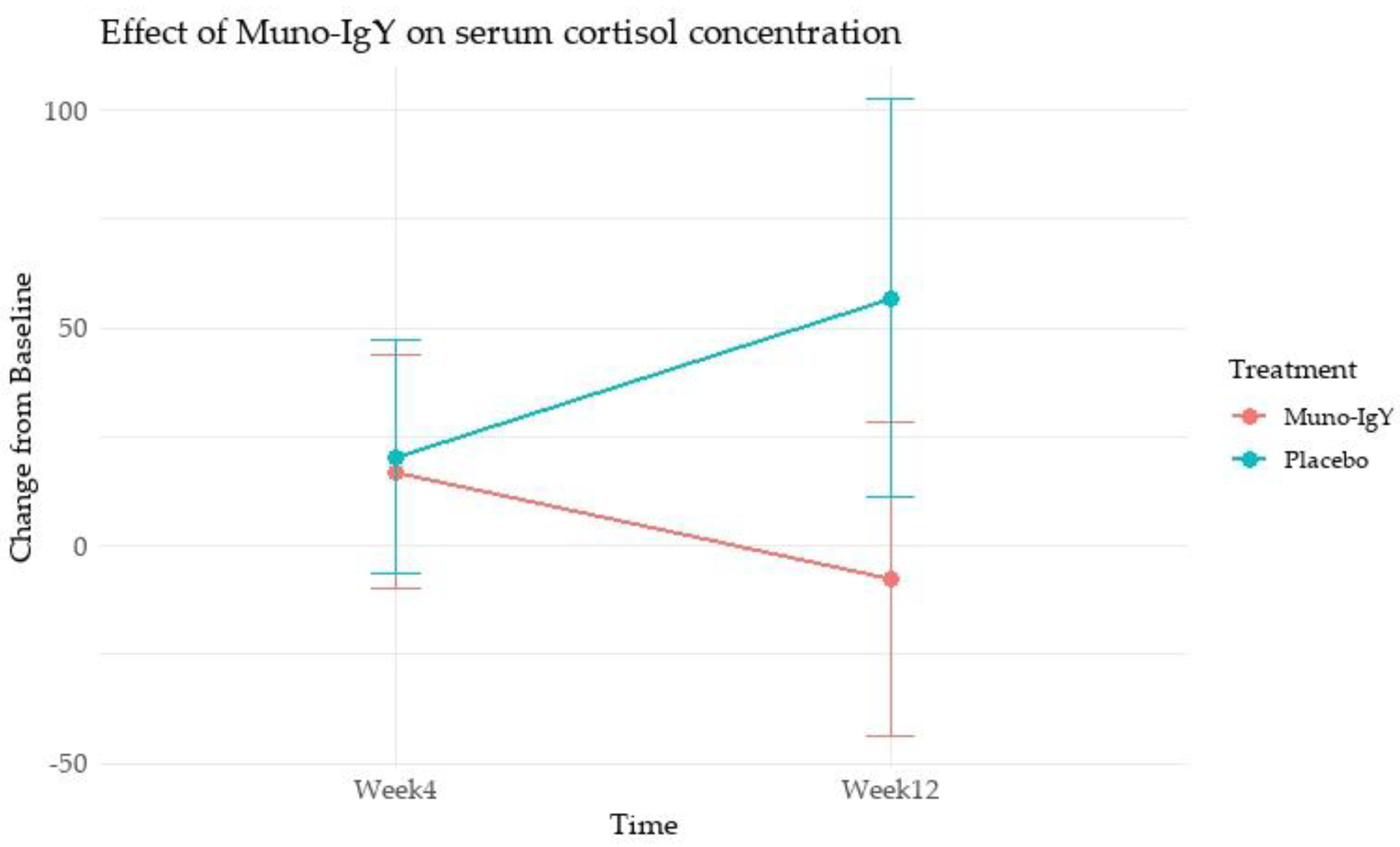 Preprints 194040 g004