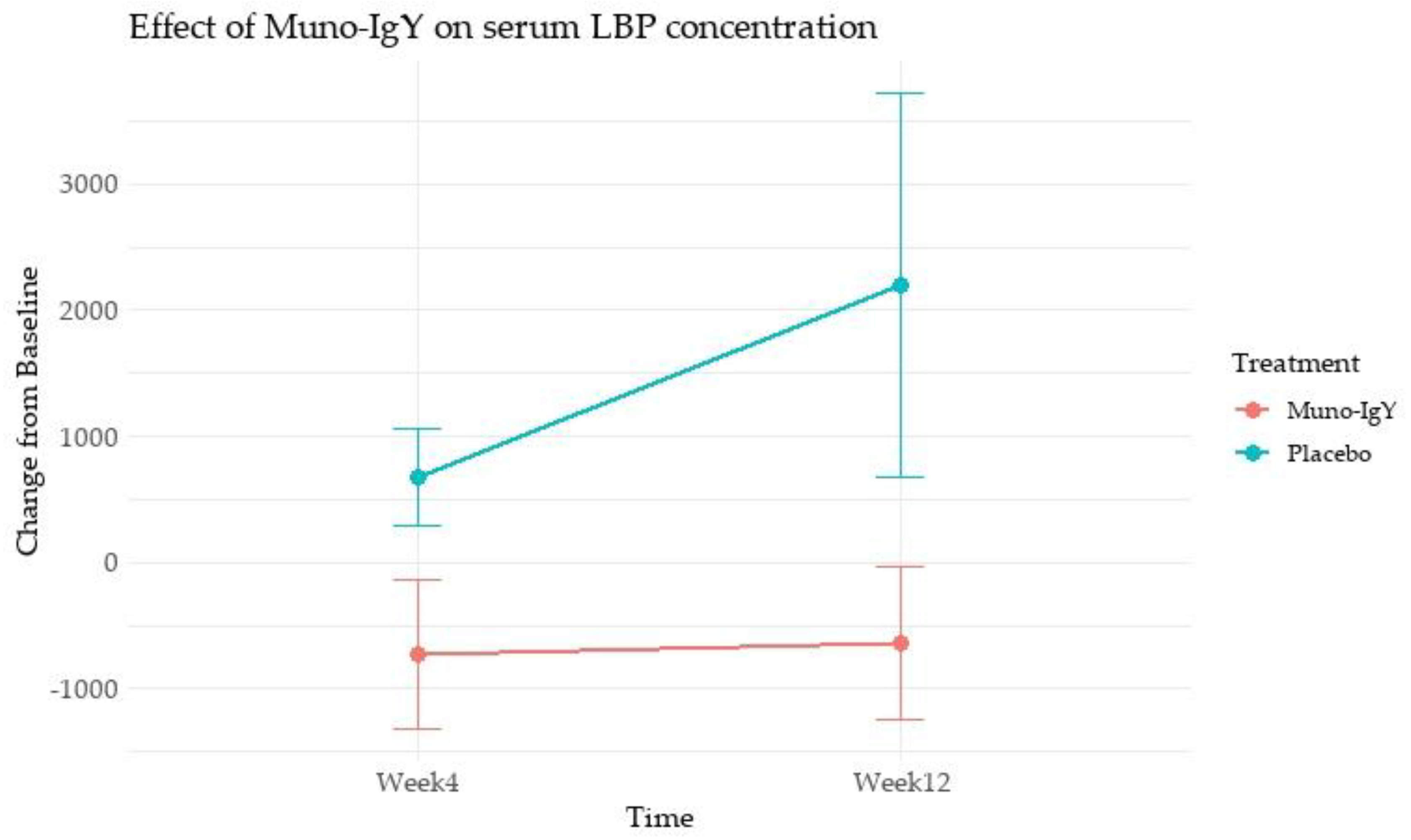 Preprints 194040 g005