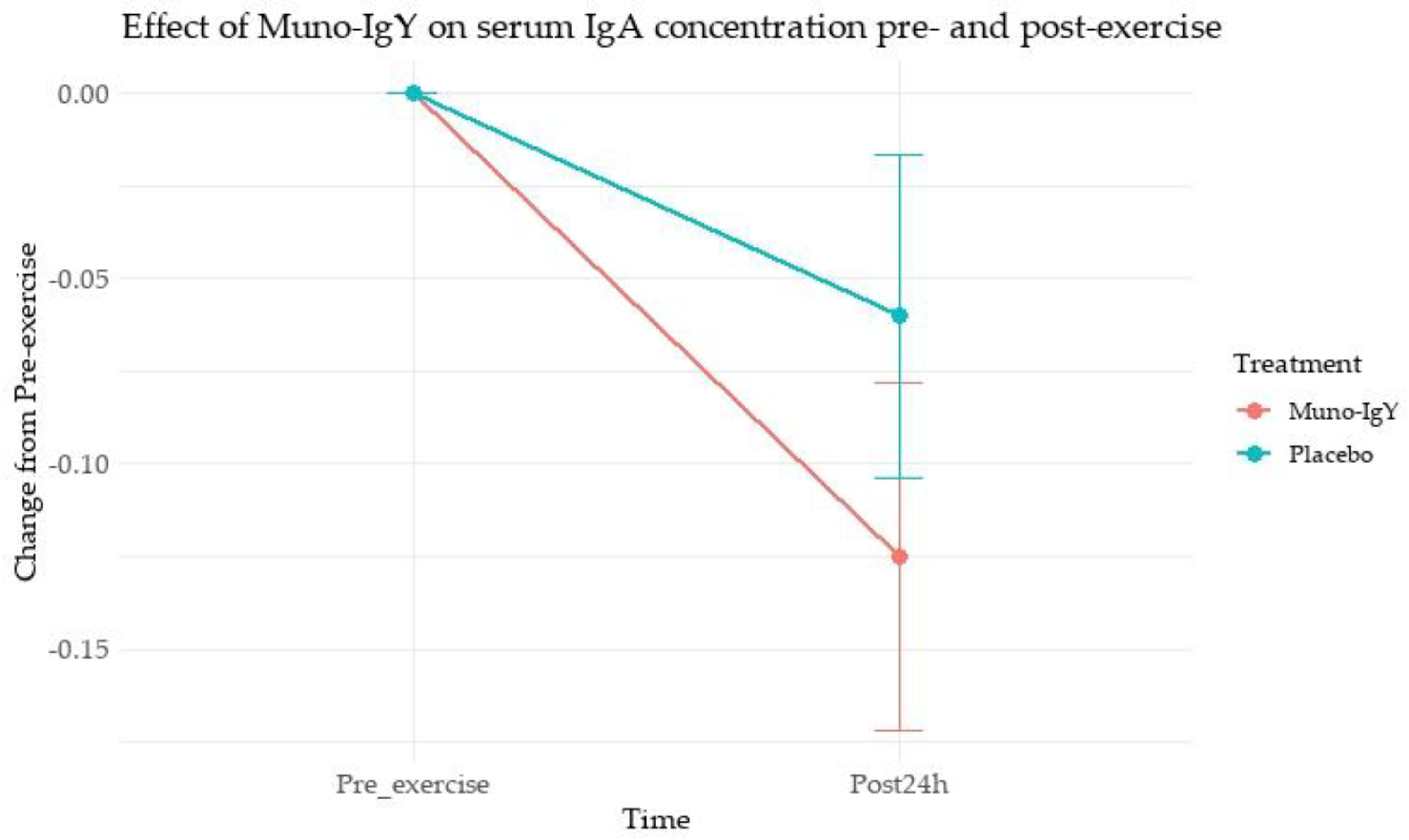 Preprints 194040 g006